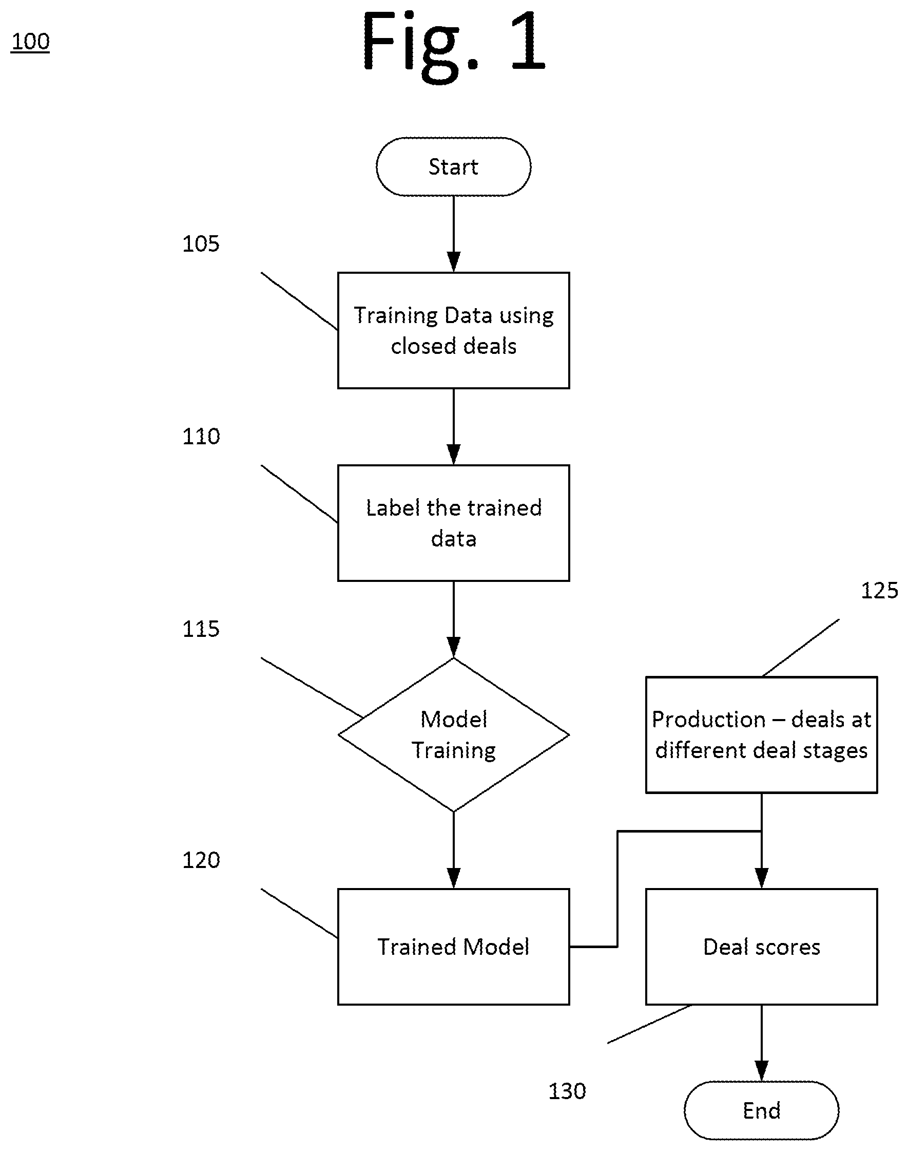 Patent US12602696 — Label biasing using interpolation — Figure 1