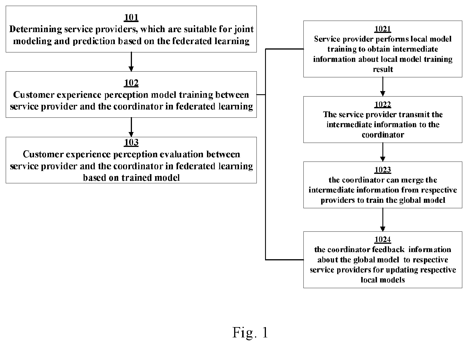Patent US12602700 — Customer experience perception based on federated learning — Figure 1