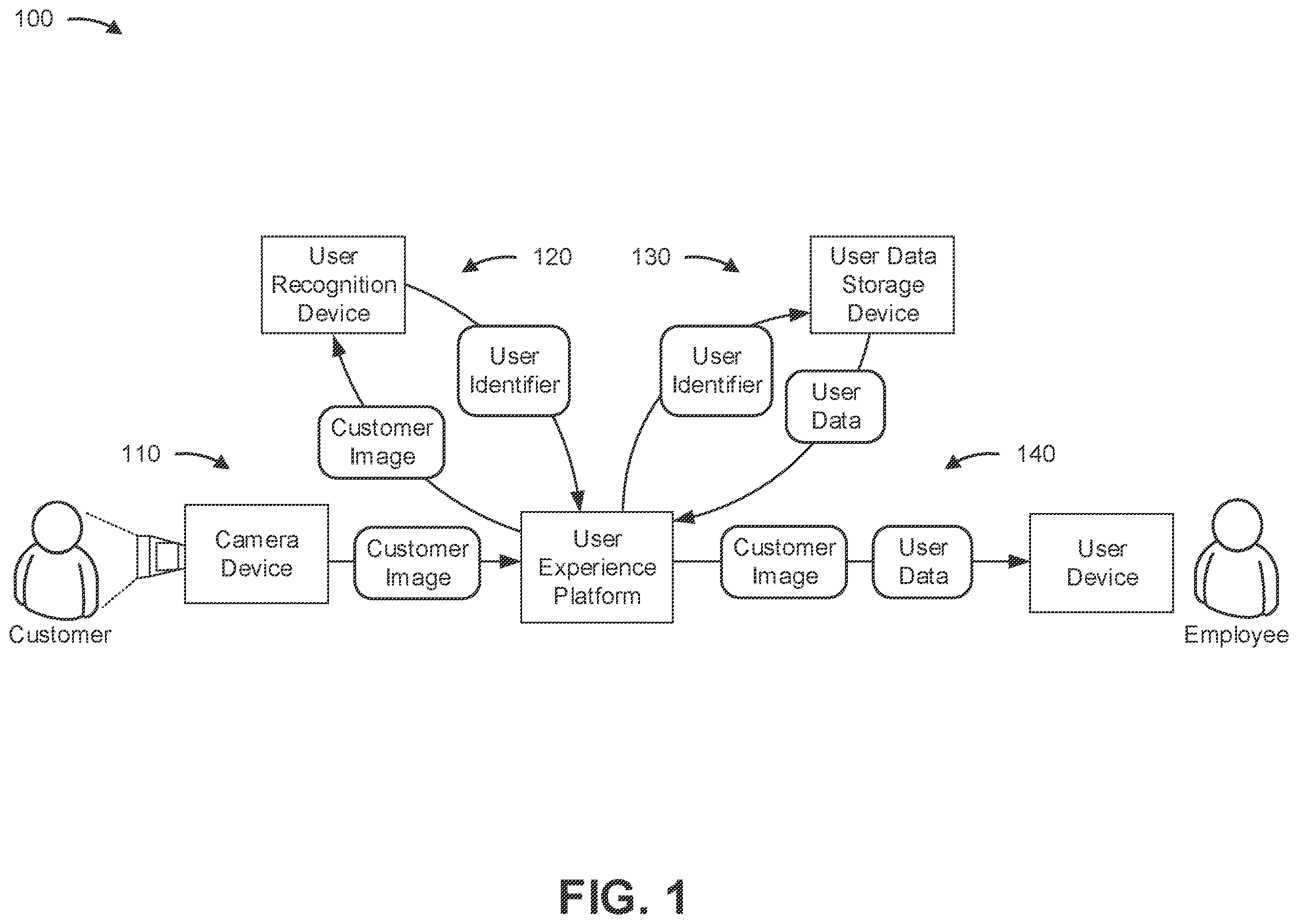 Patent US12602706 — User recognition based user experience platform — Figure 1