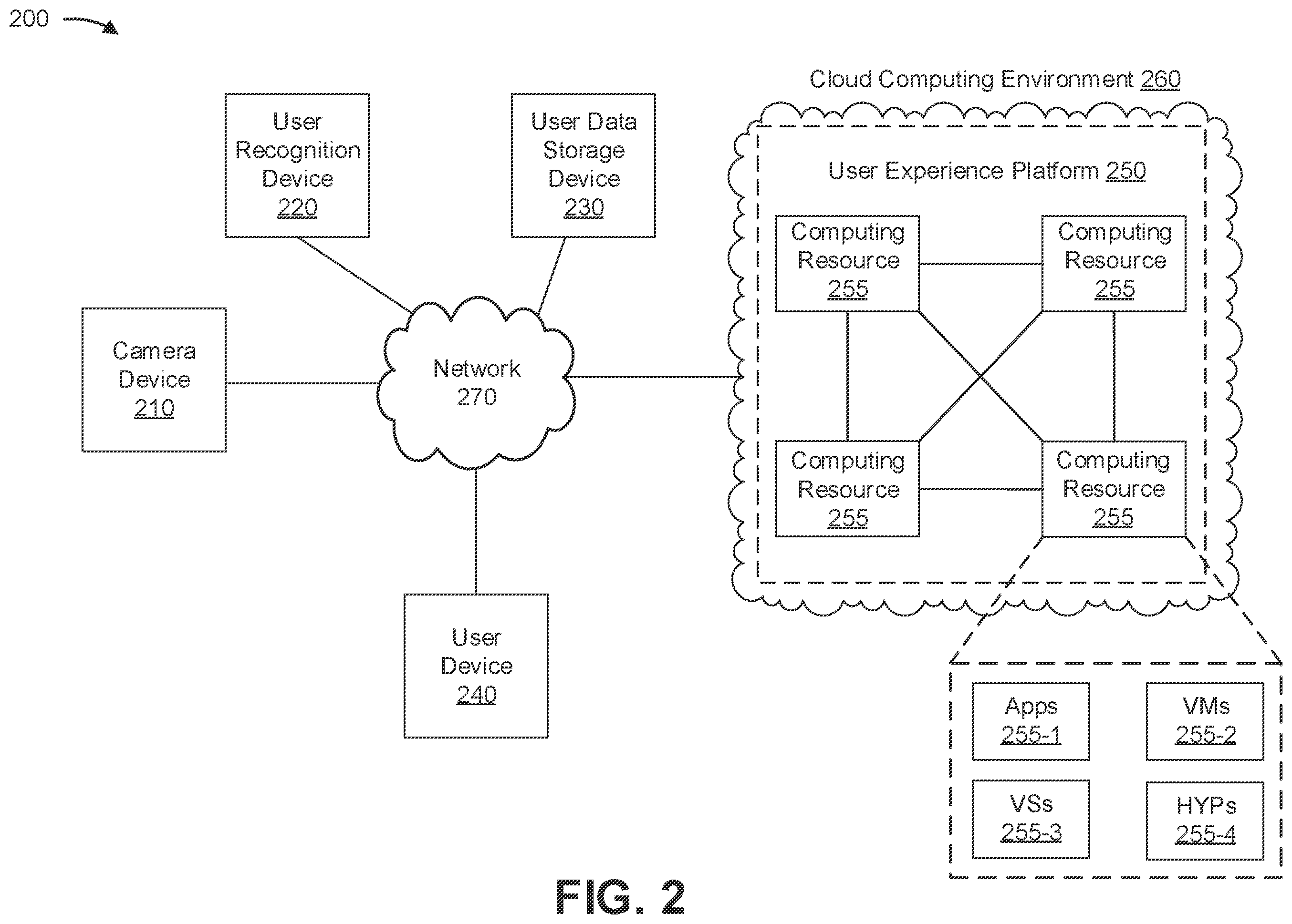 Patent US12602706 Figure 2 – User recognition based user experience platform