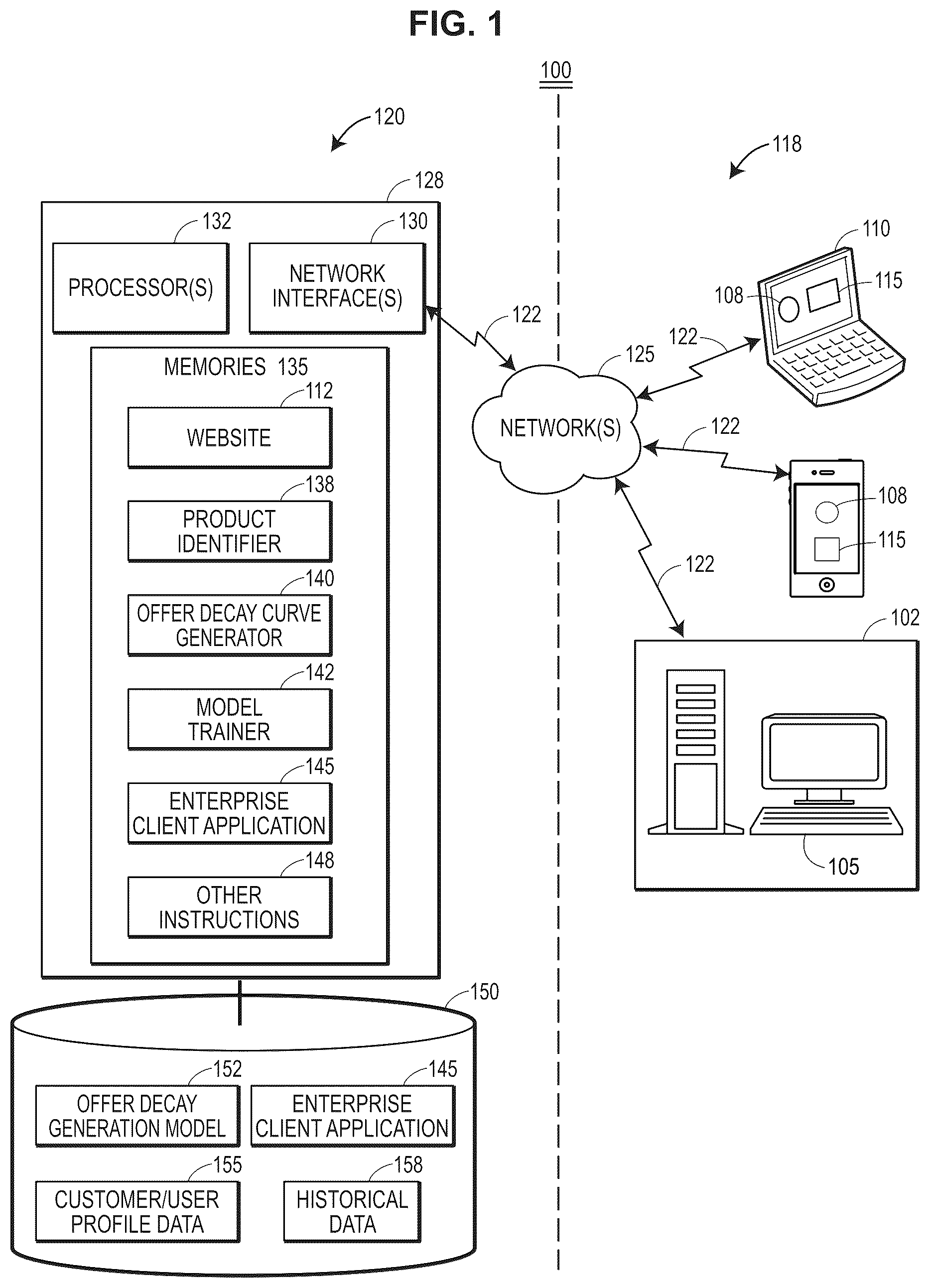 Patent US12602707 — Machine learning system for personally optimized offer decay curves — Figure 1