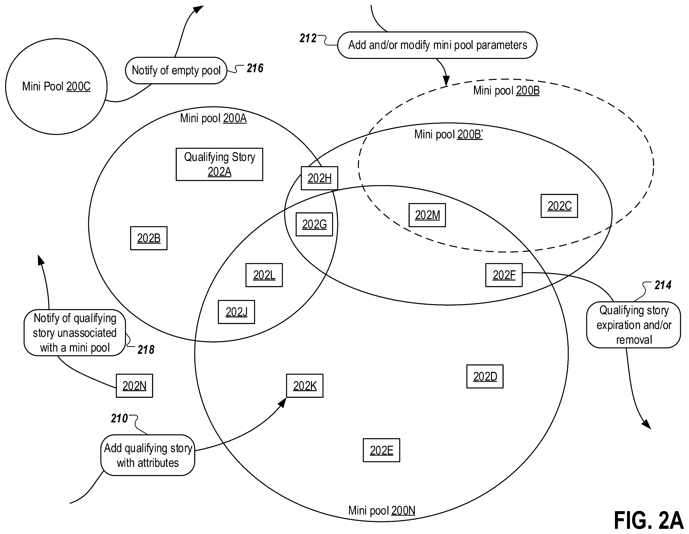 Patent US12602709 Figure 2 – Dynamically generating and serving content across different platforms