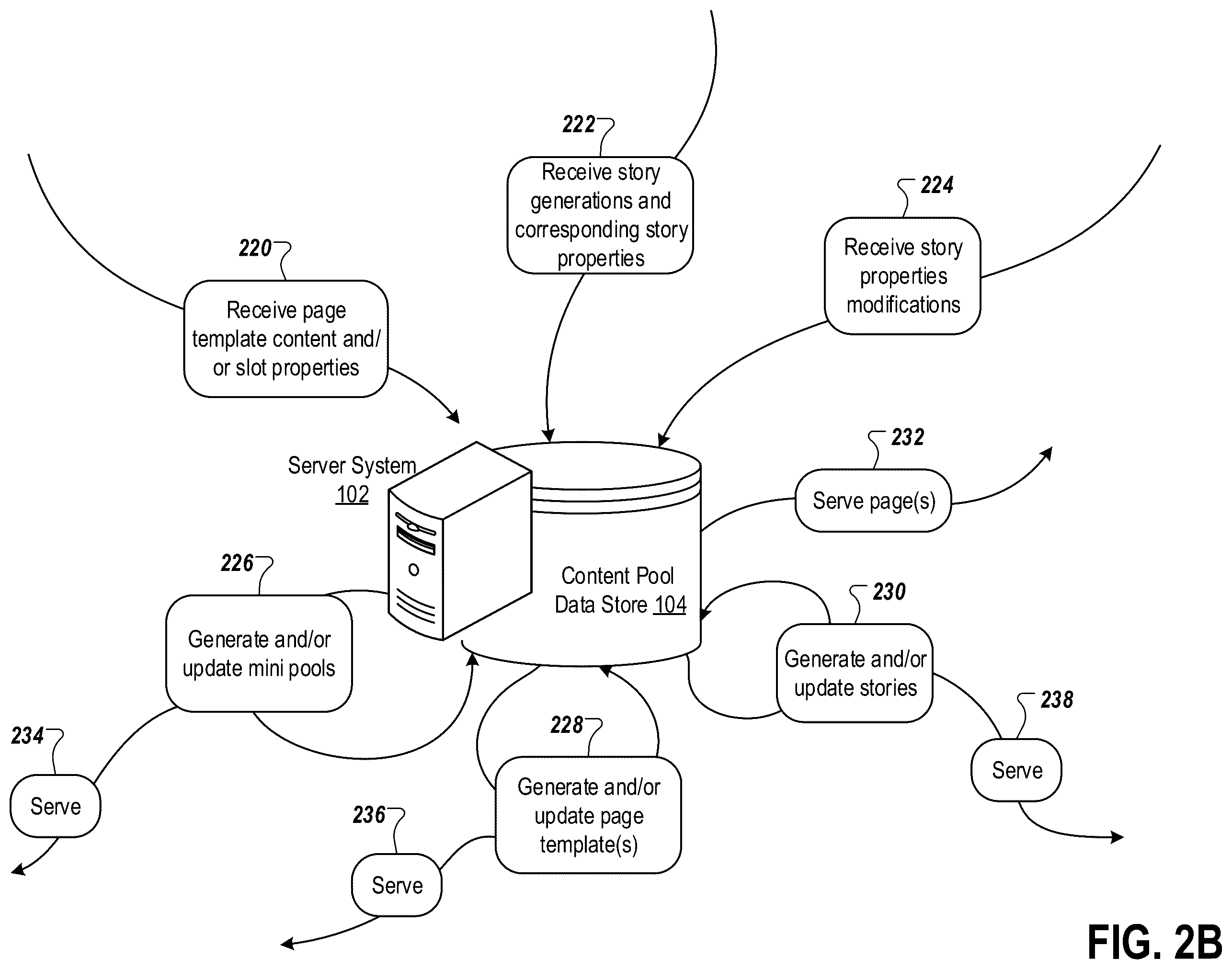 Patent US12602709 Figure 3 – Dynamically generating and serving content across different platforms