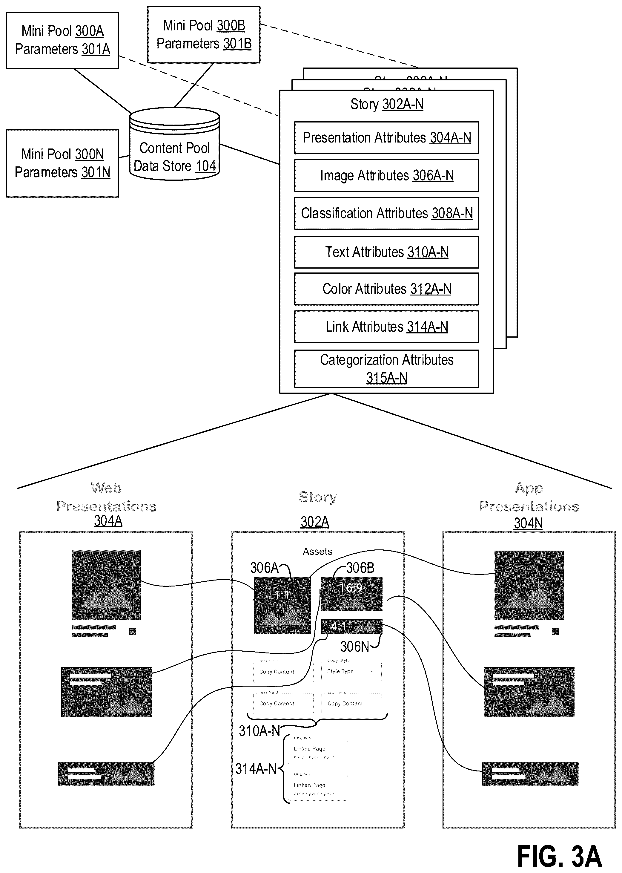 Patent US12602709 Figure 4 – Dynamically generating and serving content across different platforms