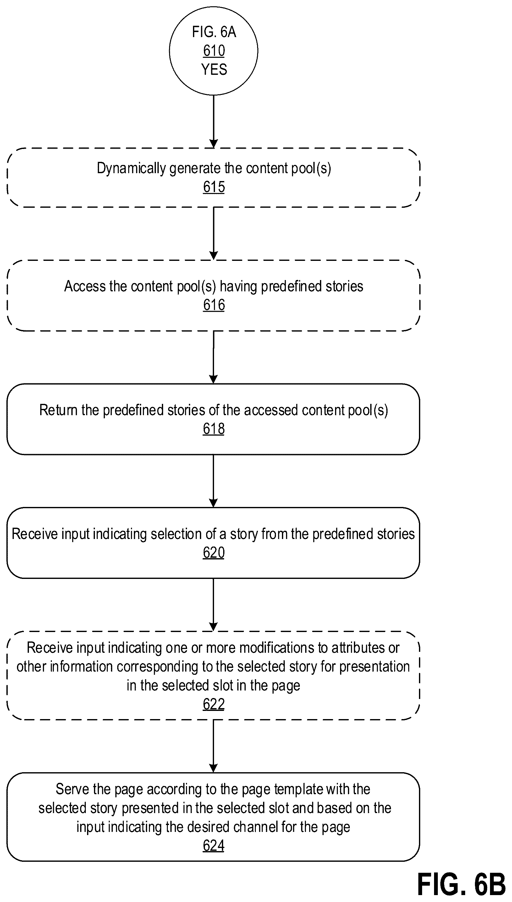 Patent US12602709 Figure 15 – Dynamically generating and serving content across different platforms