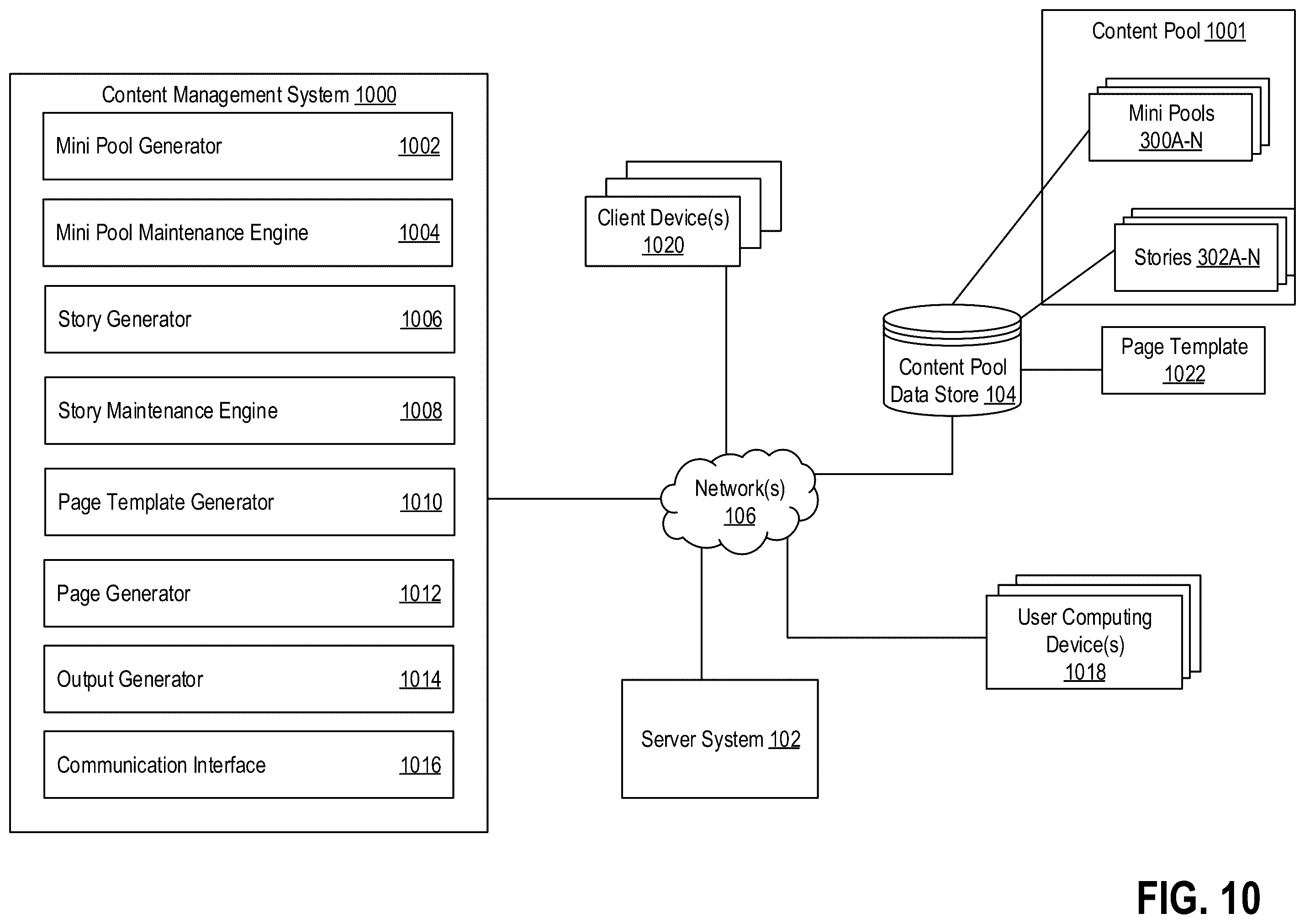 Patent US12602709 Figure 20 – Dynamically generating and serving content across different platforms
