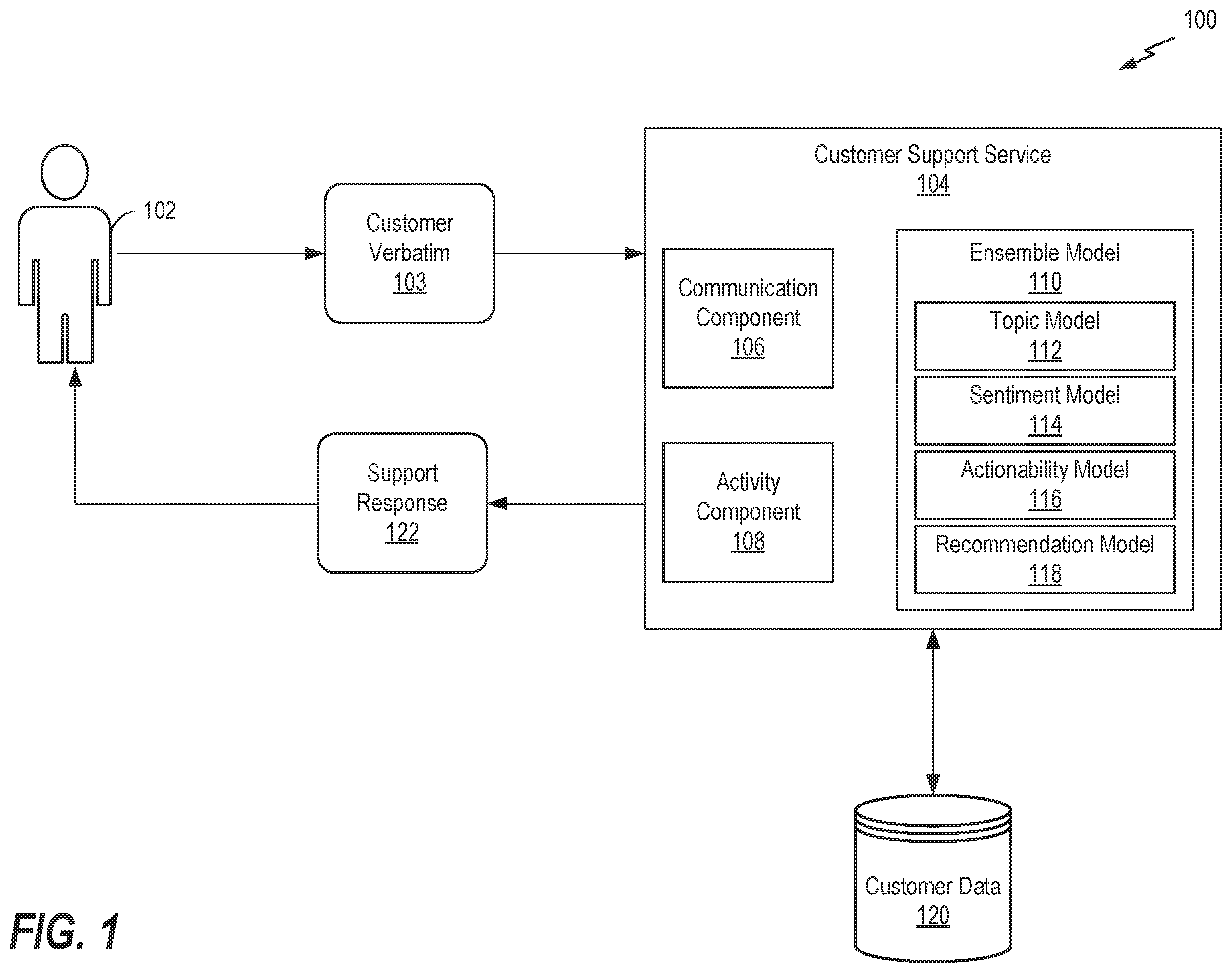 Patent US12602710 — Ensemble of language models for improved user support — Figure 1