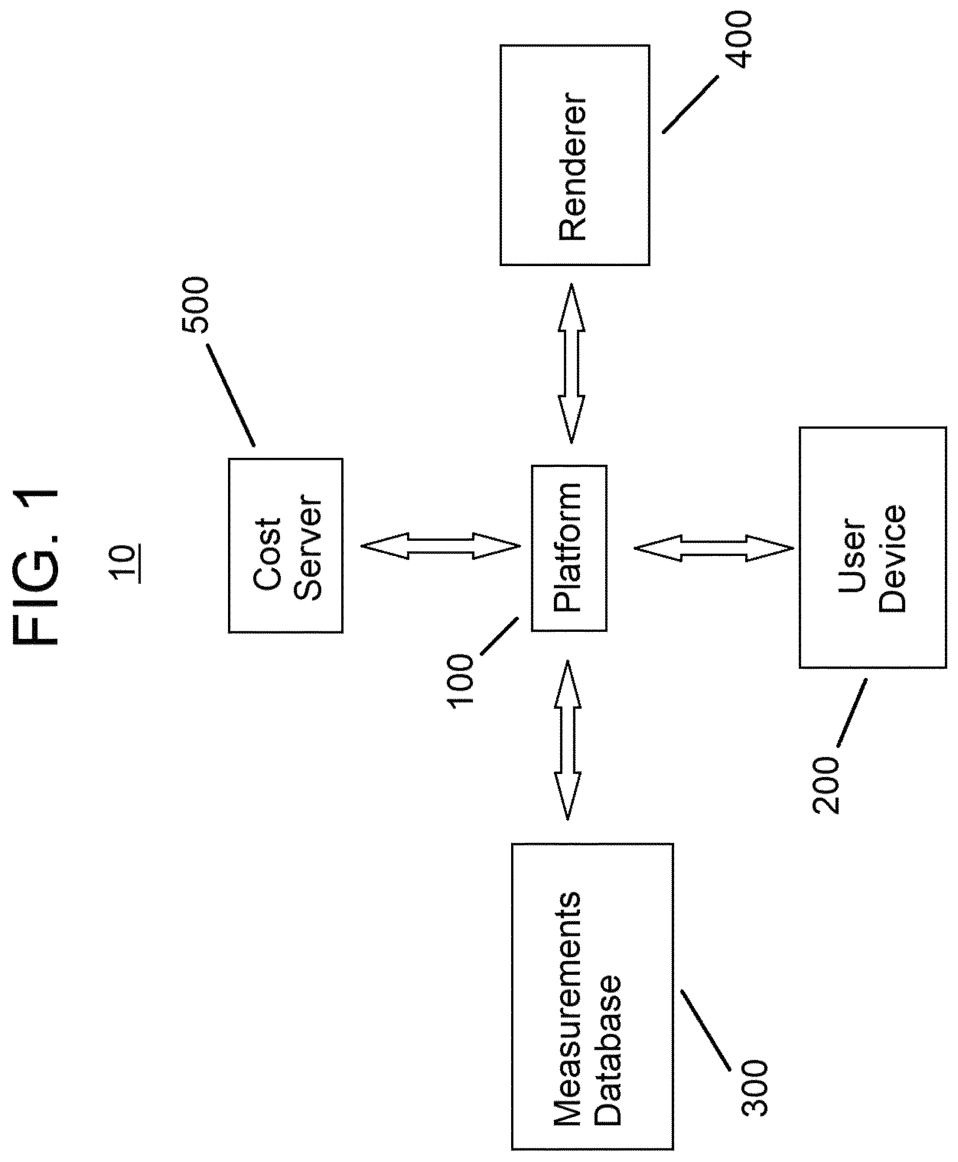 Patent US12602711 — System and method of providing exterior work estimate — Figure 1
