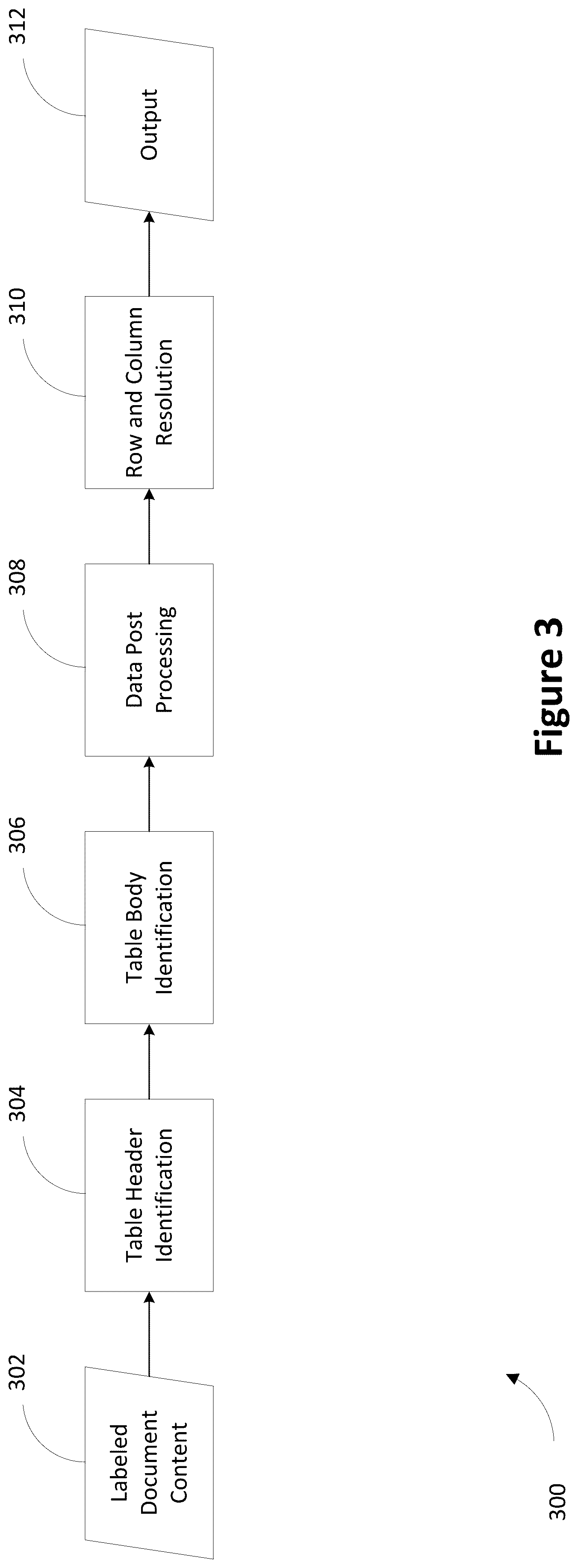 Patent US12602713 Figure 3 – Deduction claim document parsing engine