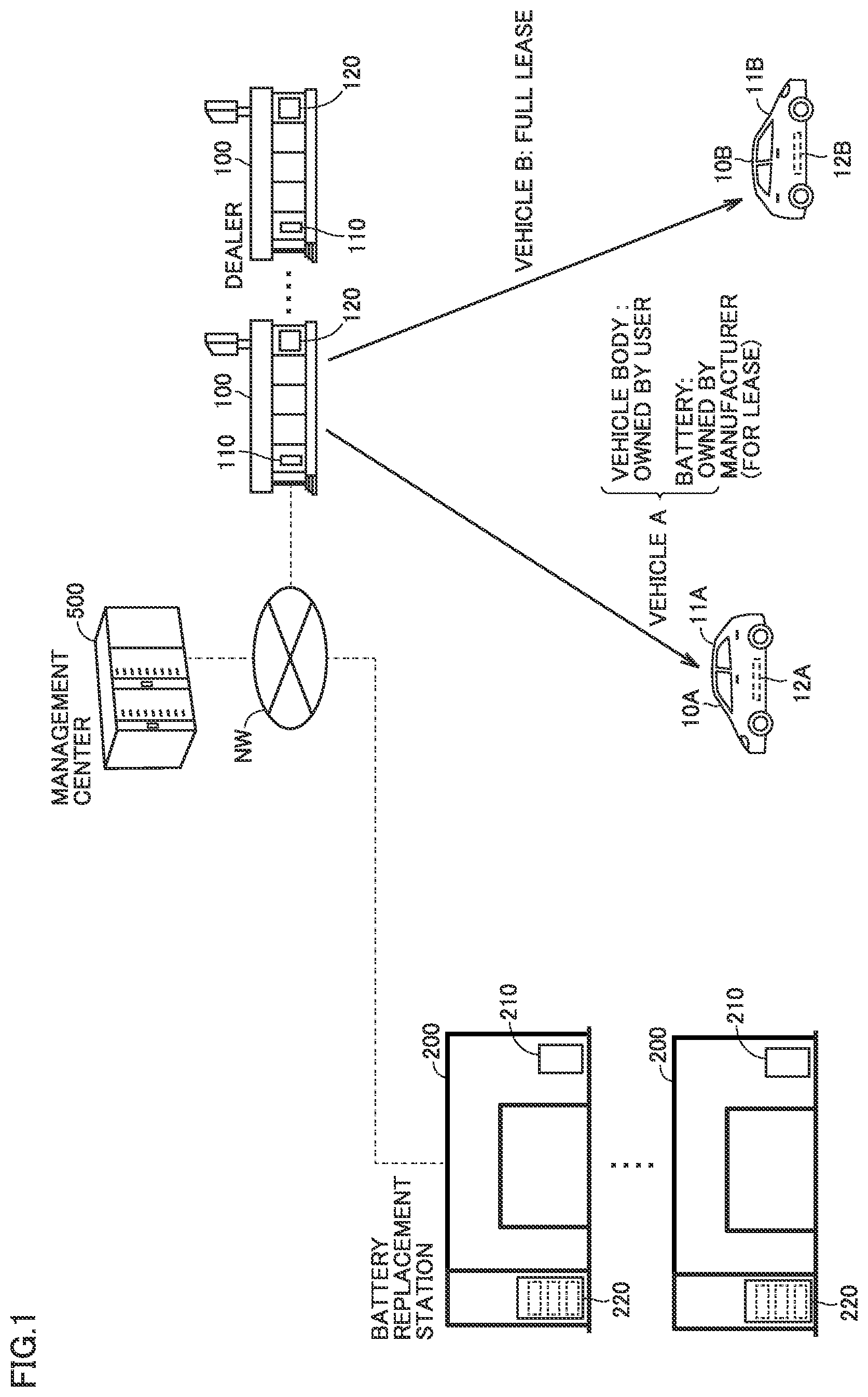 Patent US12602722 Figure 1 – Vehicle management method and server