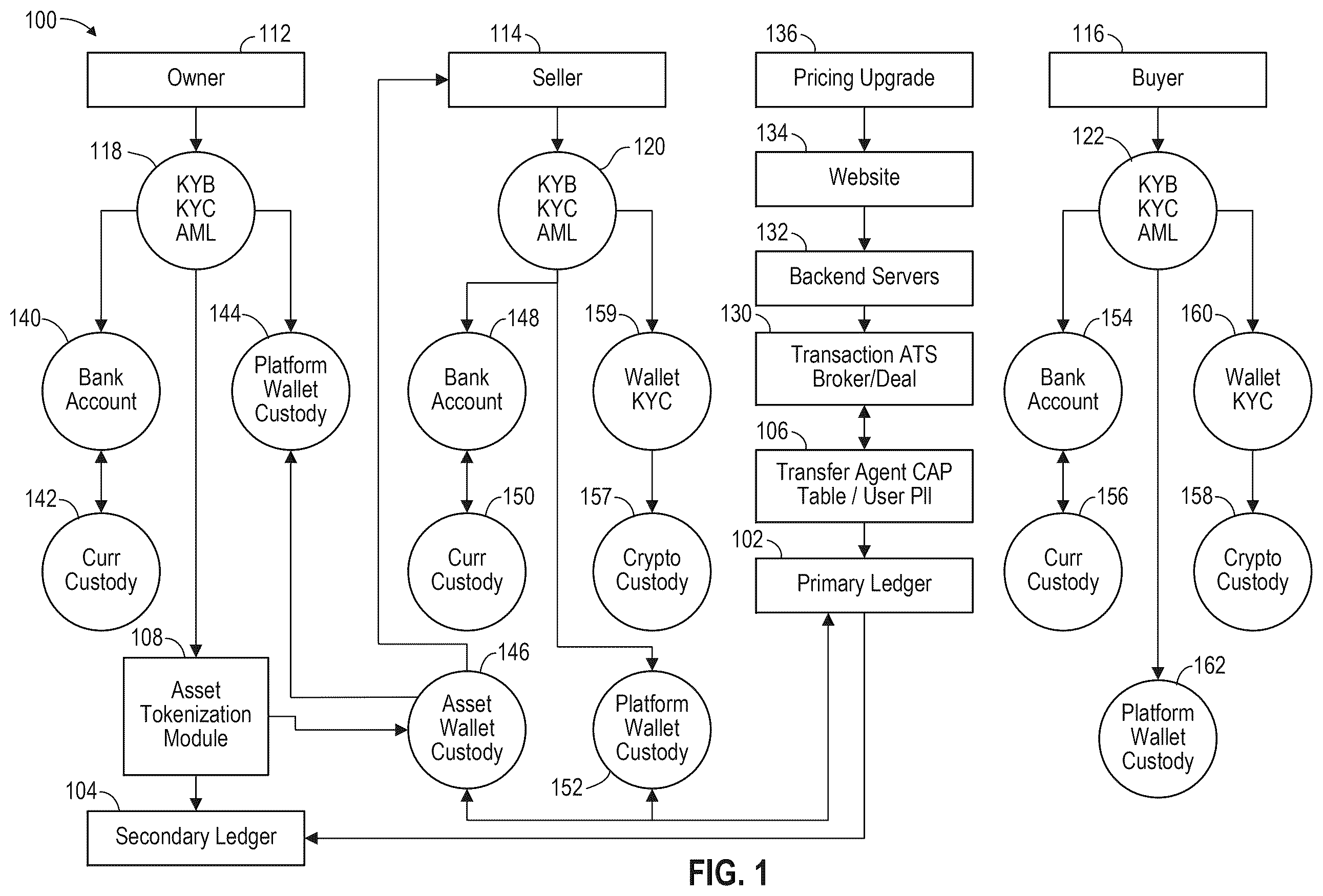 Patent US12602724 Figure 1 – Dual ledger syncing