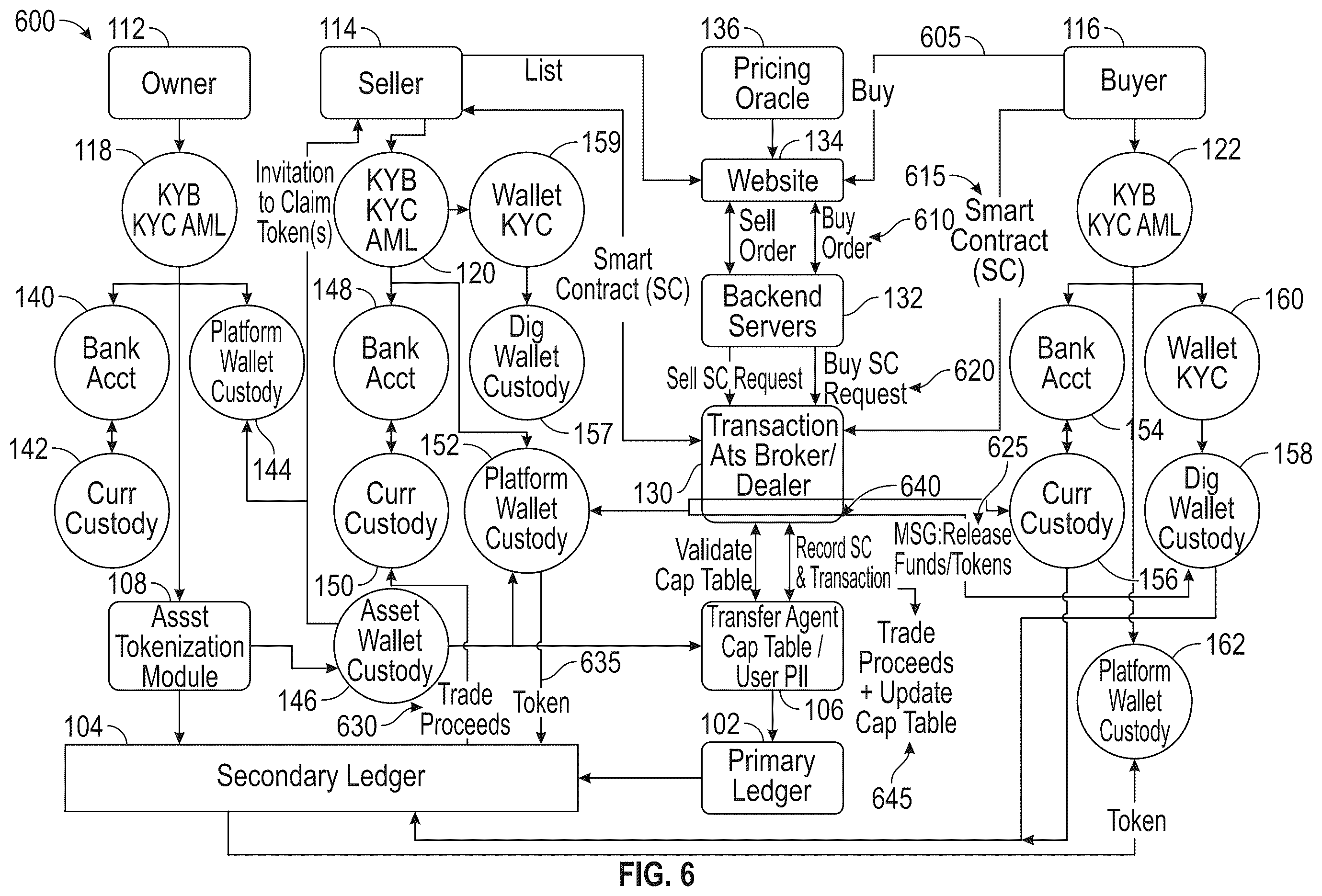 Patent US12602725 Figure 6 – Secure identifier integration