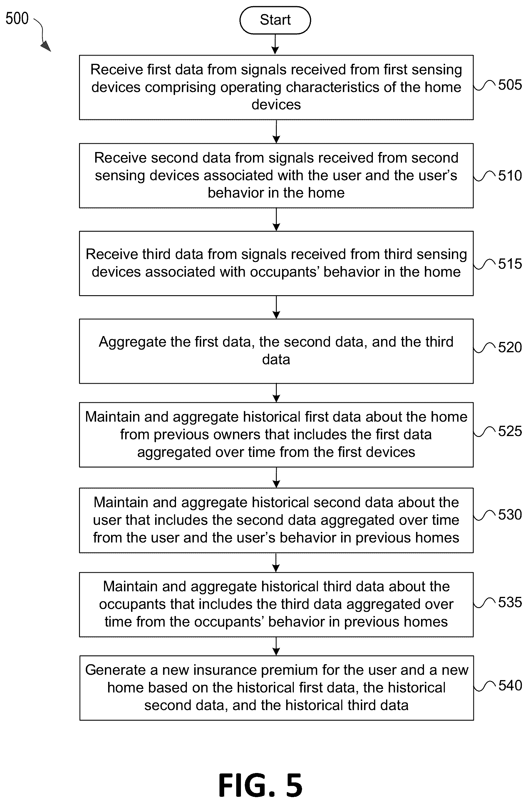Patent US12602728 Figure 6 – Connected home system with risk units