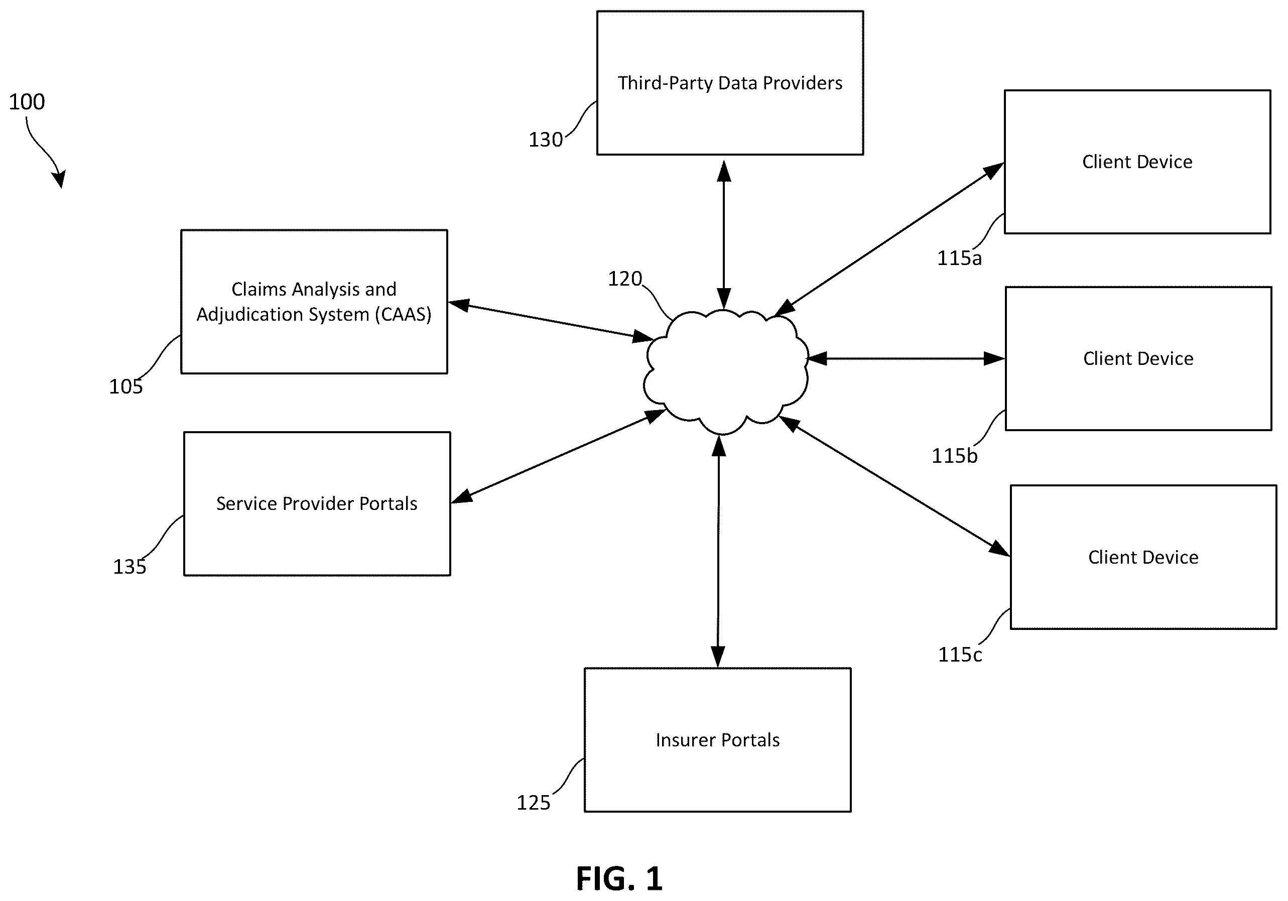 Patent US12602730 — Machine-learning driven data analysis based on demographics, risk, and need — Figure 1