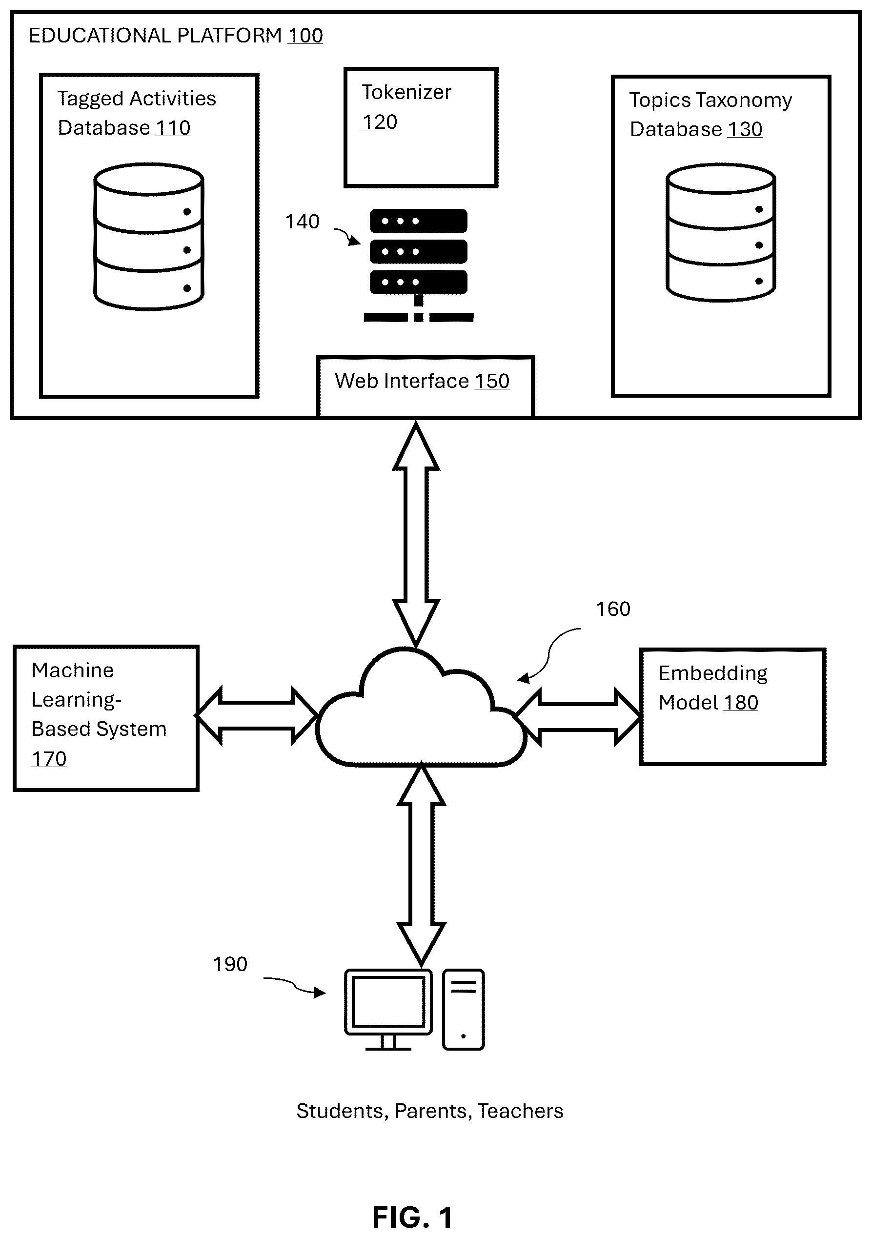 Patent US12602733 — Automated machine learning-based topic tagging system for educational content categorization — Figure 1