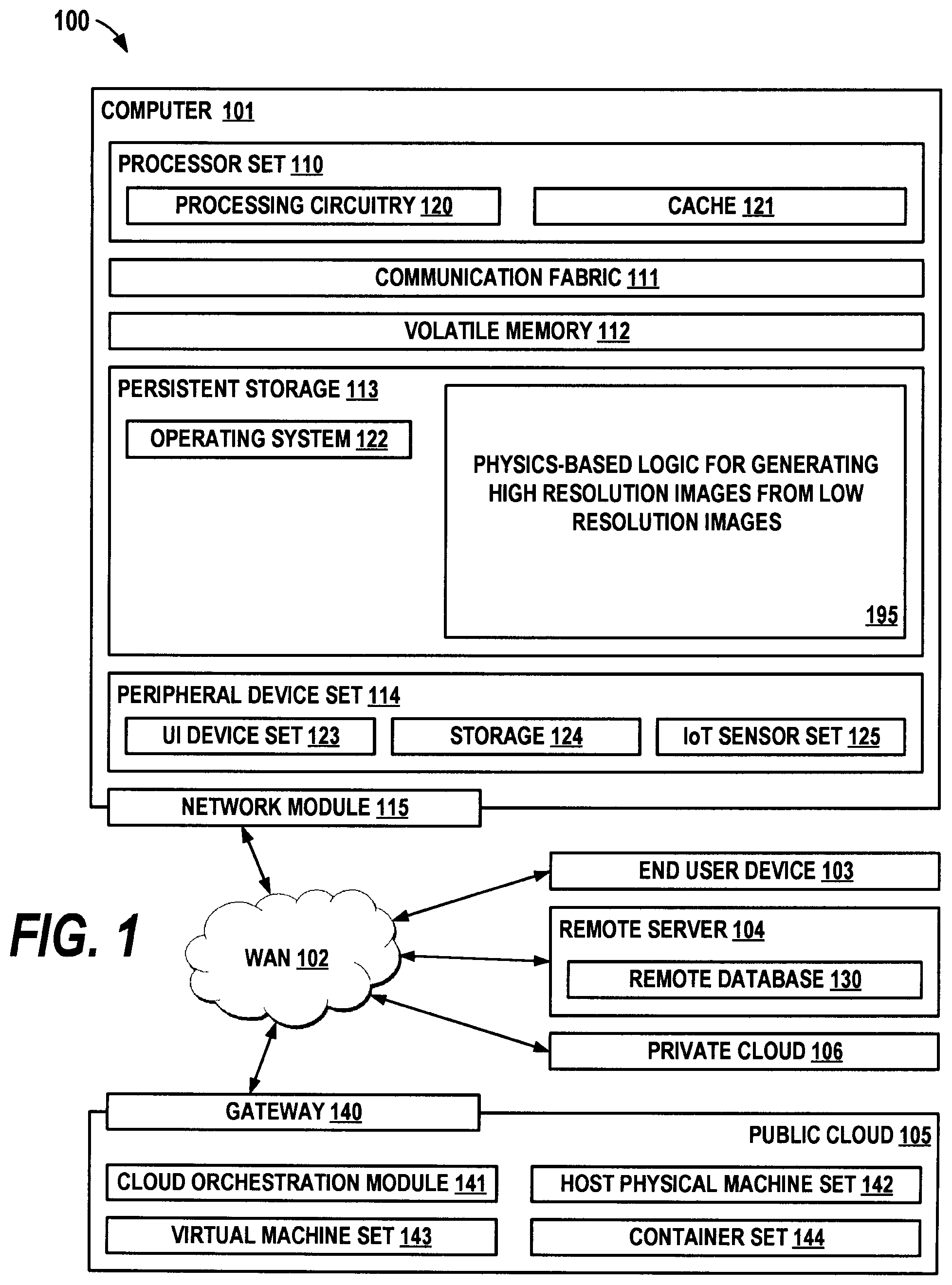 Patent US12602737 — Rapid reconstruction of high resolution images from lower resolution images — Figure 1
