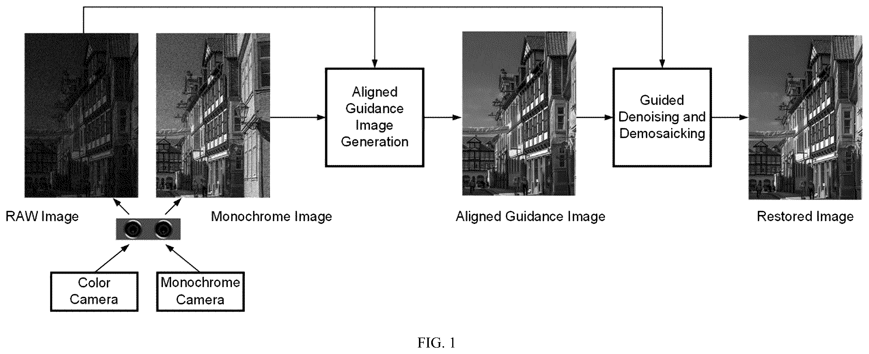 Patent US12602739 — Joint denoising and demosaicking method for color RAW images guided by monochrome images — Figure 1