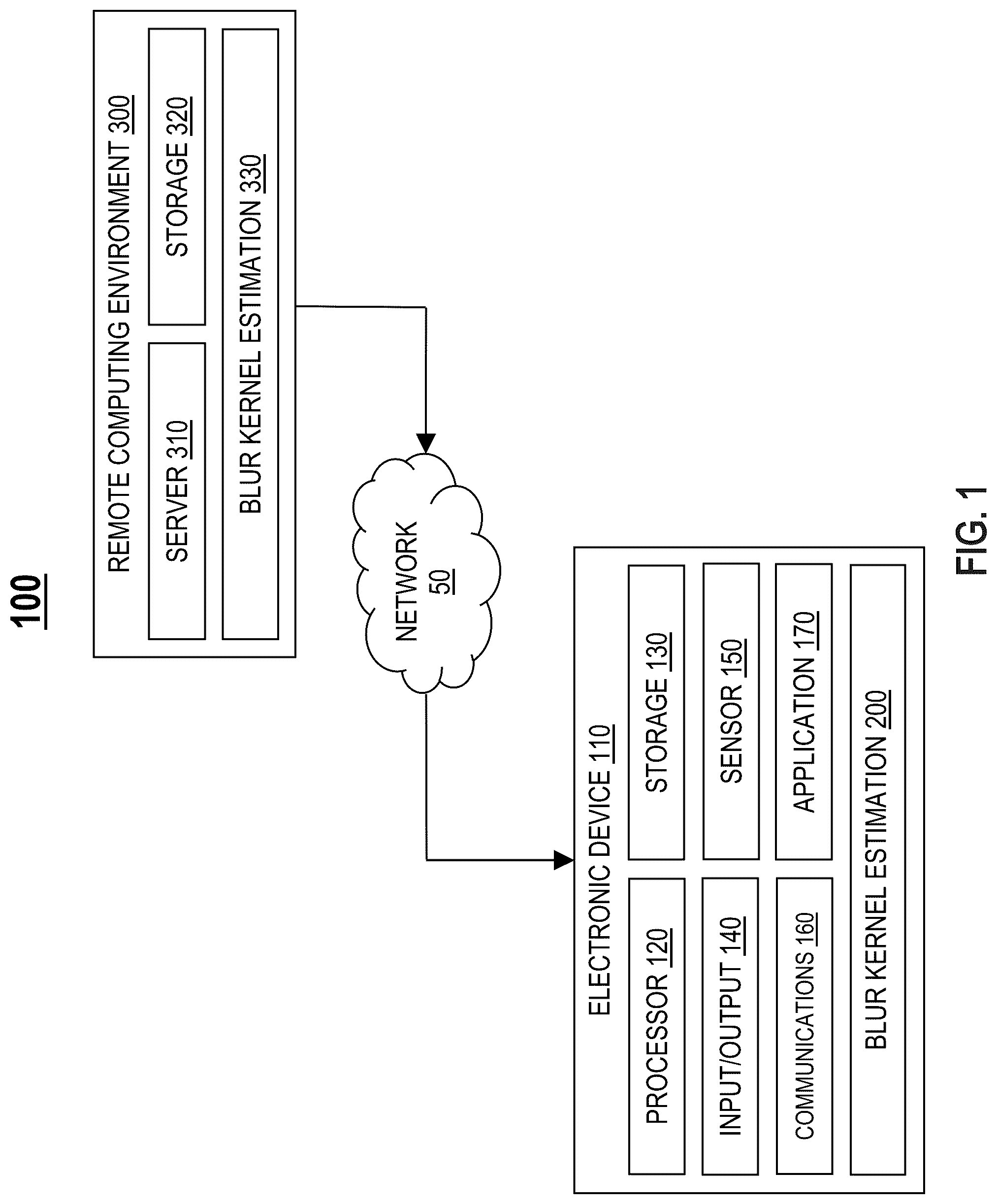 Patent US12602740 — Unsupervised learning-based scale-independent blur kernel estimation for super-resolution — Figure 1