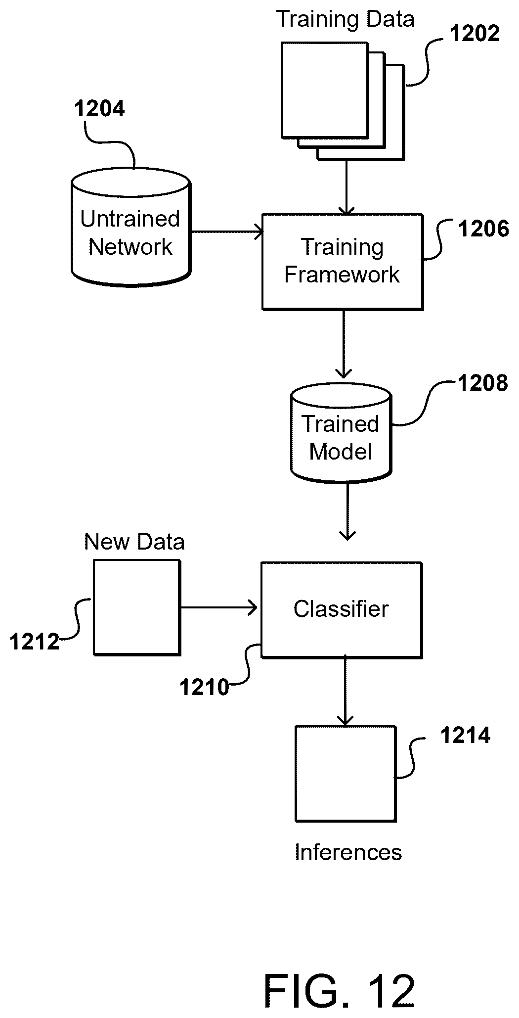 Patent US12602743 Figure 11 – Image synthesis using one or more neural networks