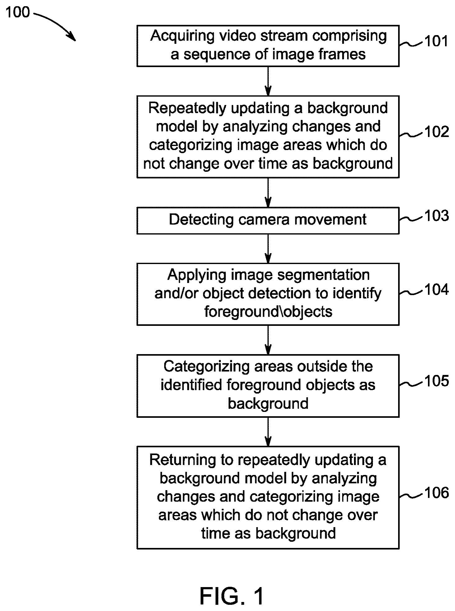 Patent US12602746 — System and method for background modelling for a video stream — Figure 1