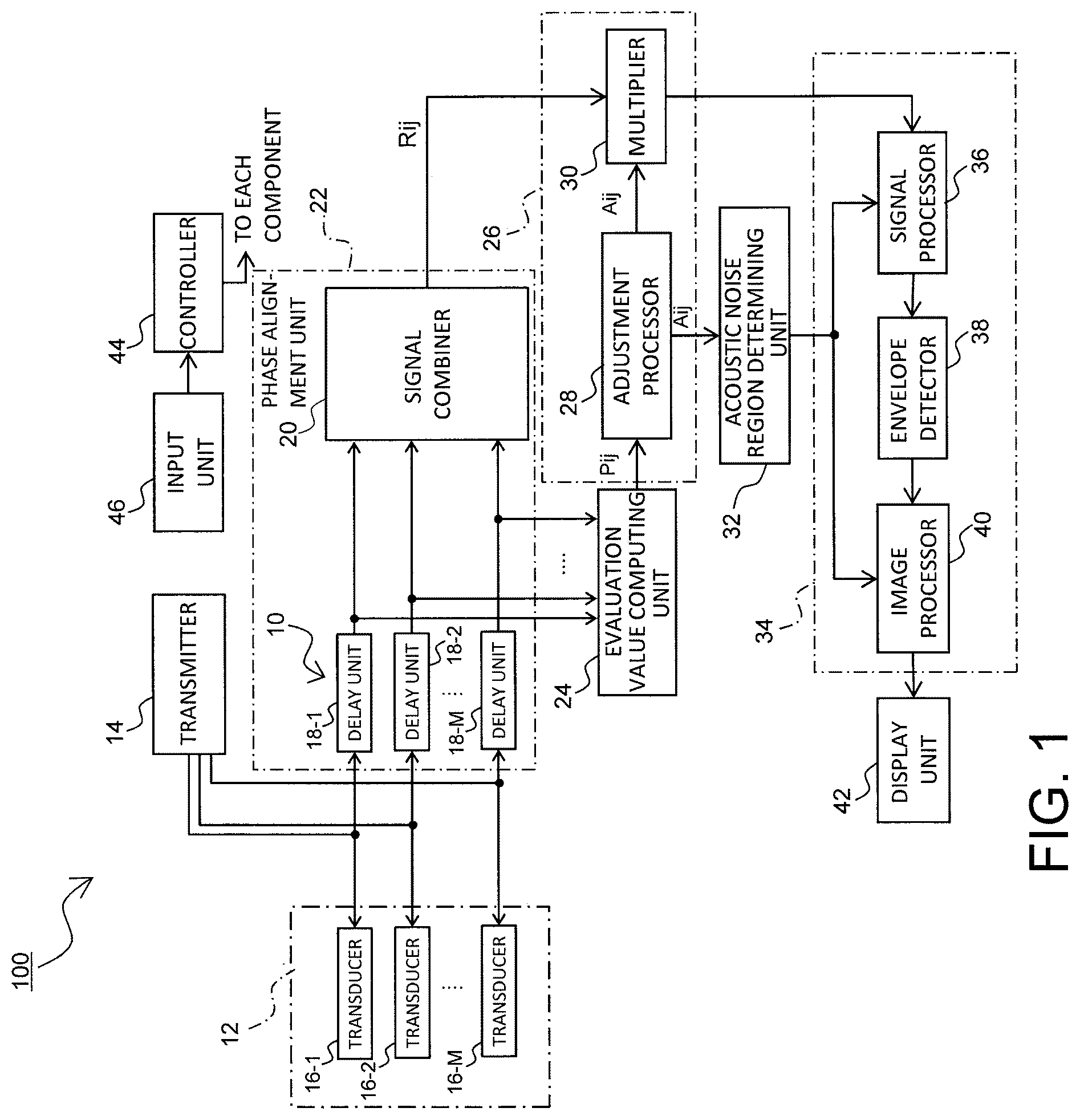 Patent US12602753 — Ultrasound image processing apparatus — Figure 1