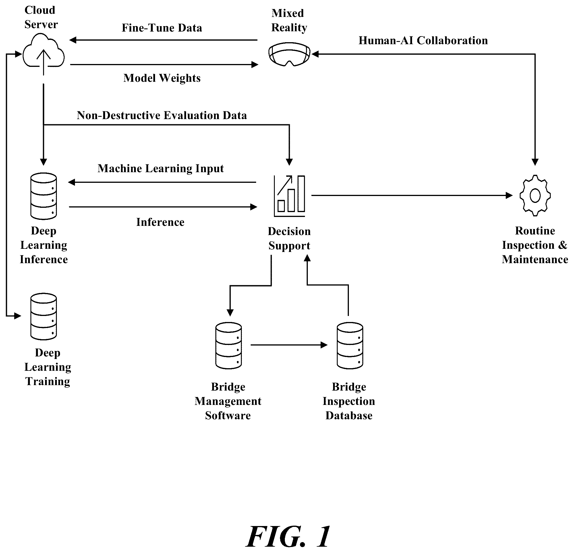 Patent US12602764 — Methods of artificial intelligence-assisted infrastructure assessment using mixed reality systems — Figure 1