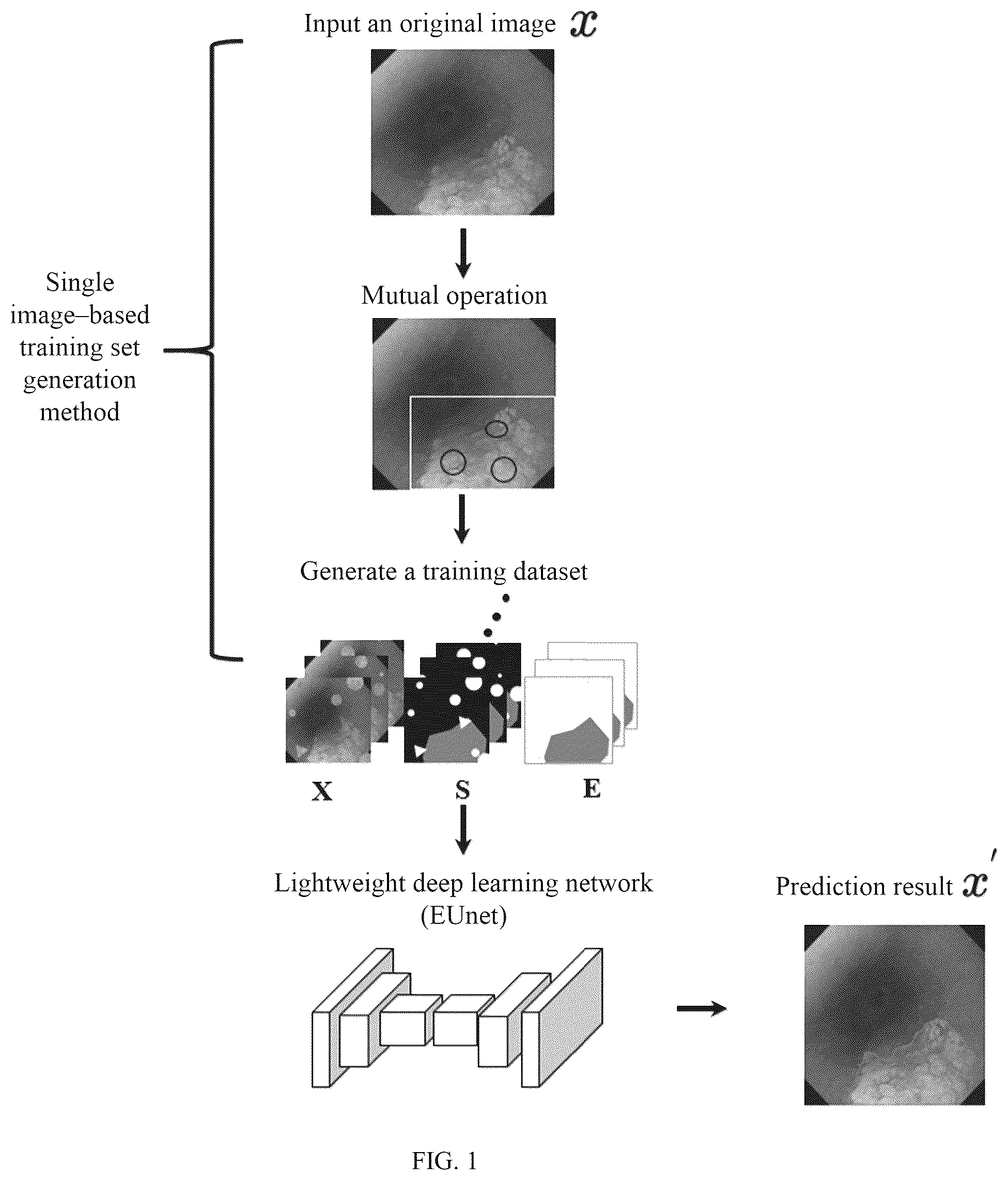 Patent US12602789 Figure 1 – Endoscopic image segmentation method based on single image and deep learning network