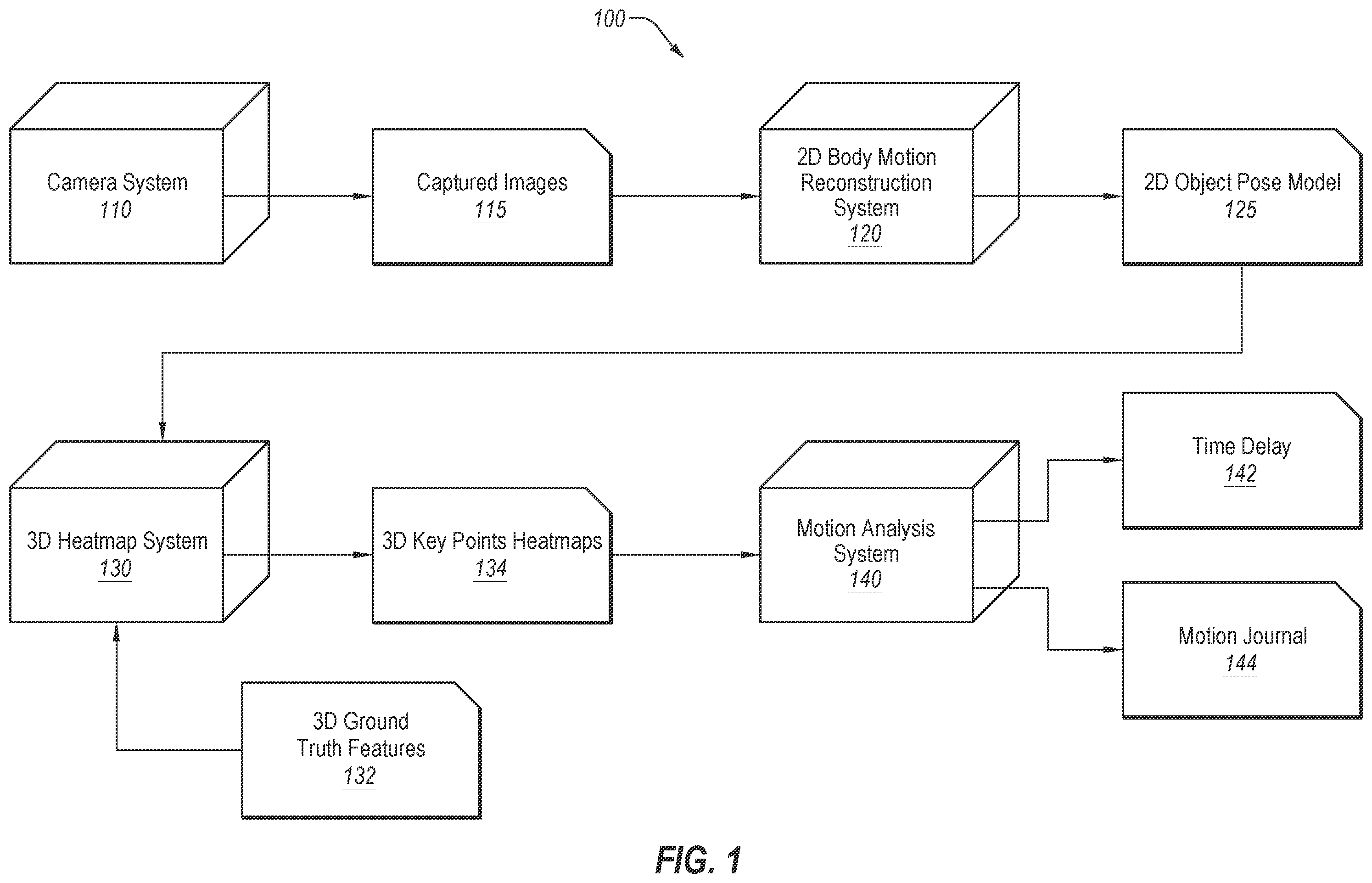 Patent US12602797 — Reconstruction of body motion using a camera system camera system for reconstruction of body motion based on 3D joint heat map — Figure 1