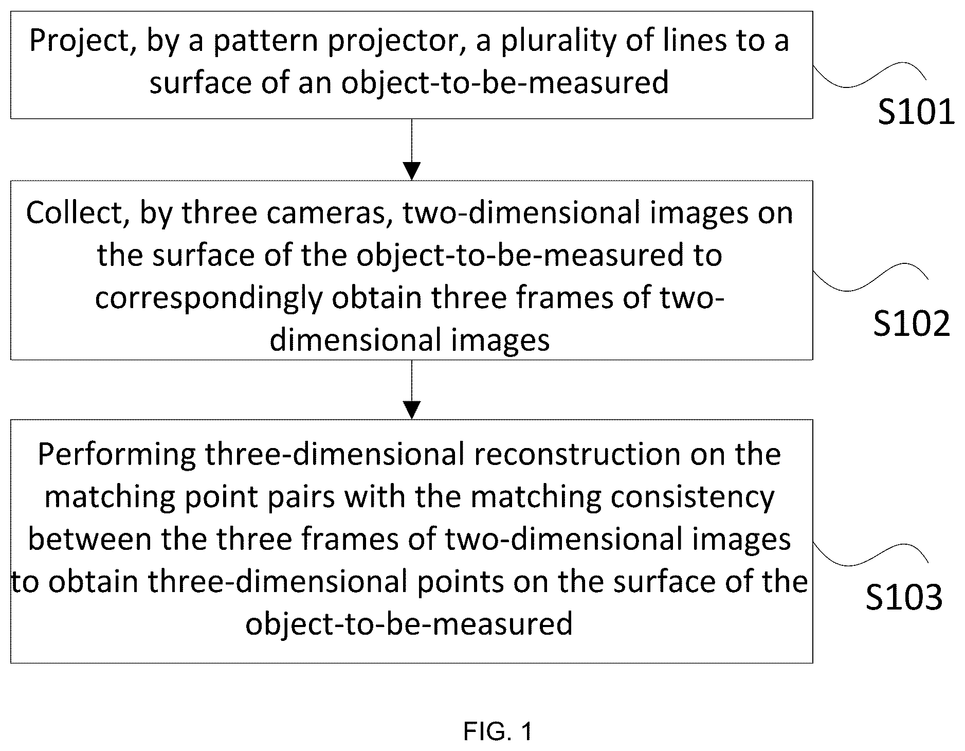 Patent US12602804 — Method for processing three-dimensional scanning, three-dimensional scanning device, and computer-readable storage medium — Figure 1