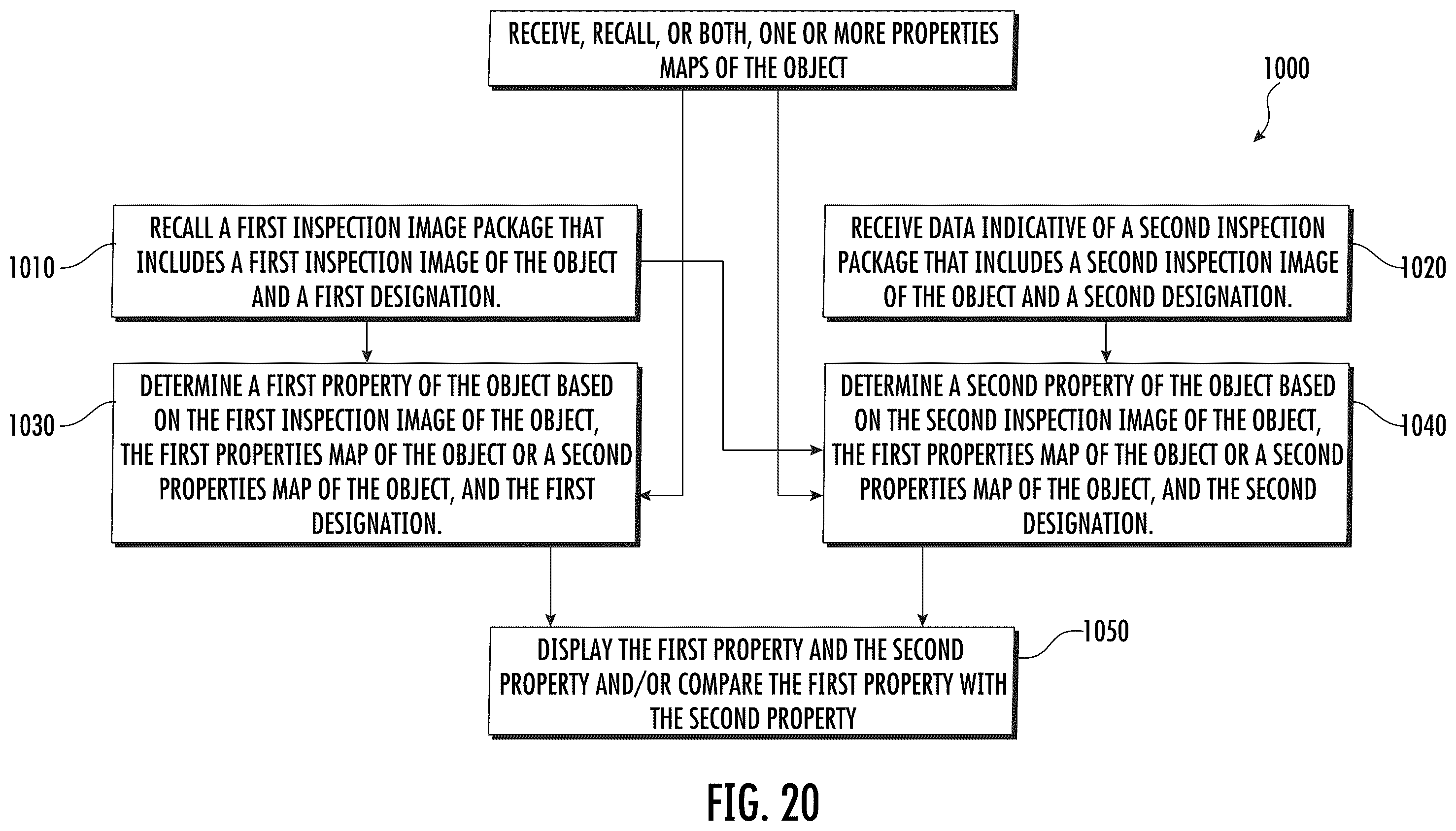 Patent US12602808 Figure 12 – Method for inspecting an object