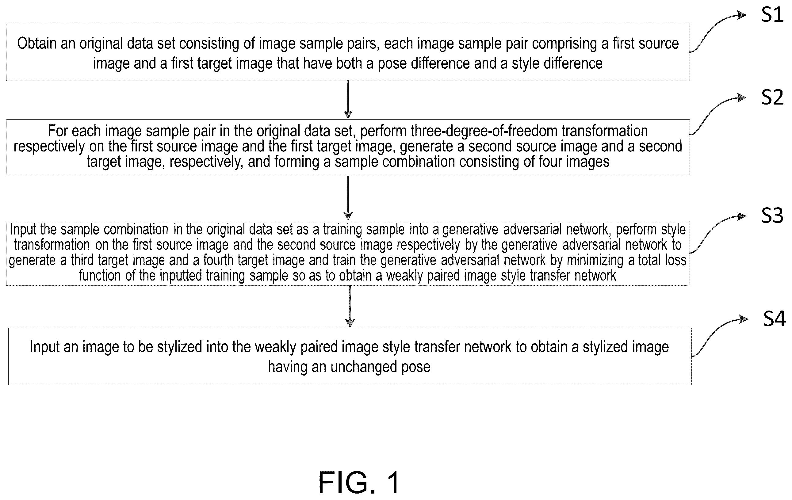 Patent US12602815 Figure 1 – Weakly paired image style transfer method based on pose self-supervised generative adversarial network