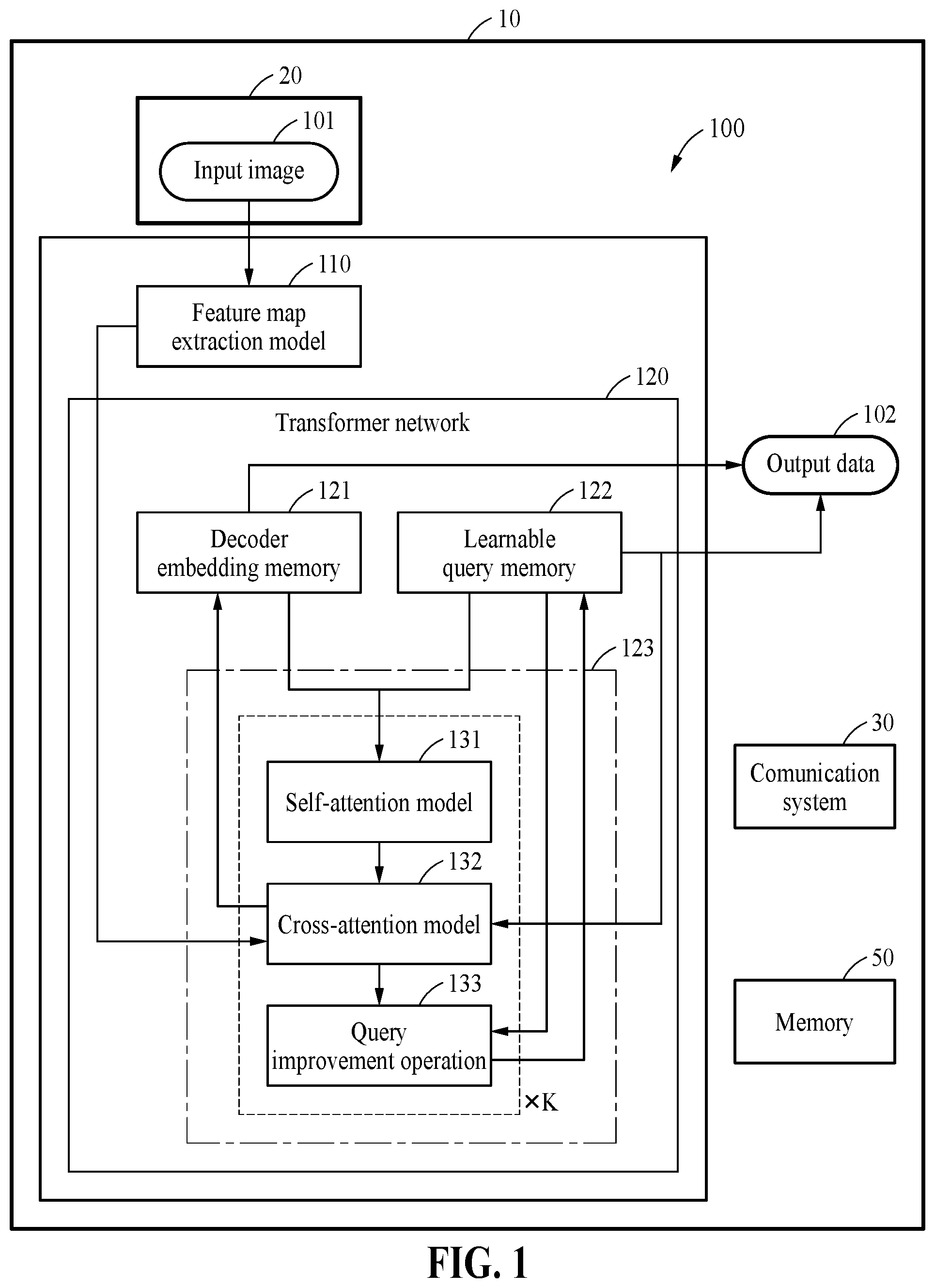 Patent US12602820 — Method and apparatus with attention-based object analysis — Figure 1