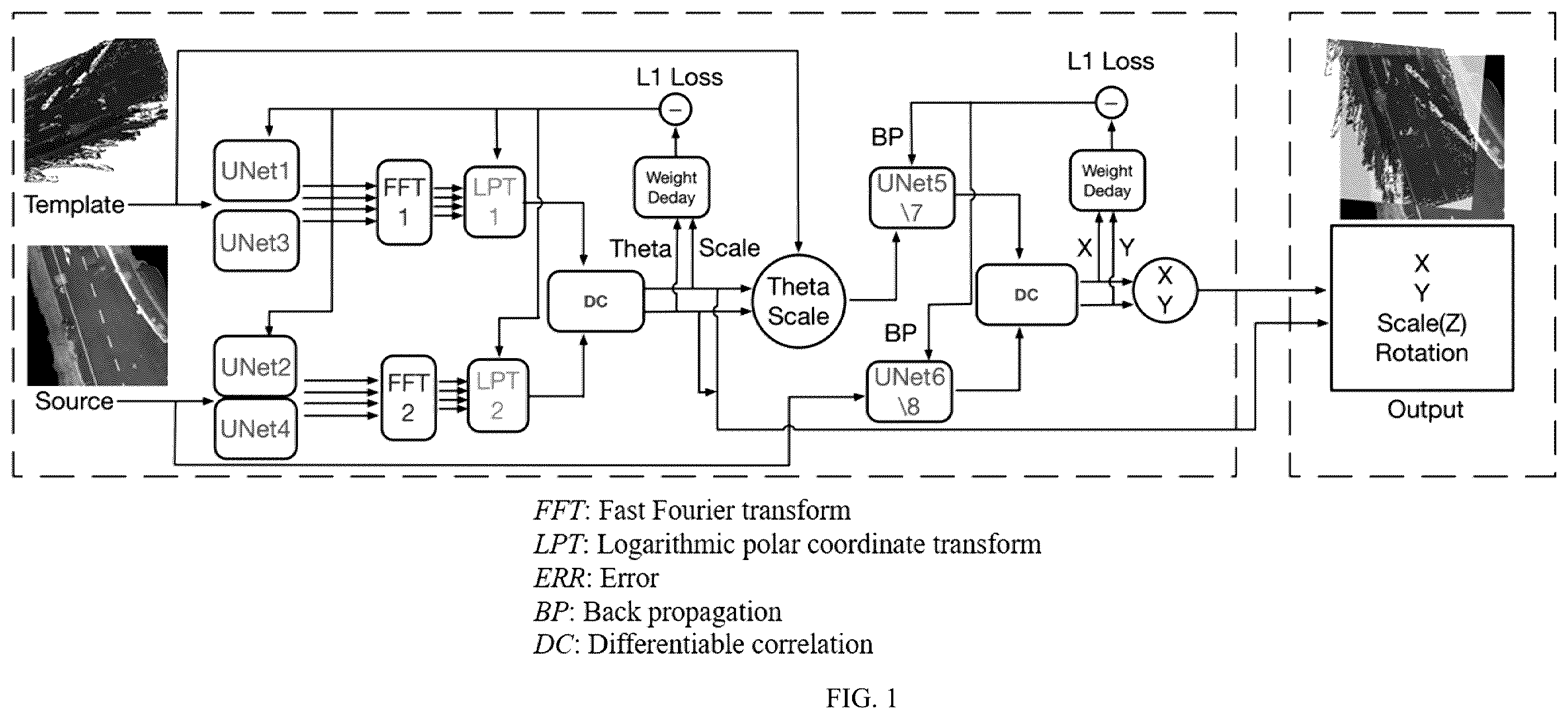 Patent US12602826 — Neural network-based pose estimation and registration method and device for heterogeneous images, and medium — Figure 1