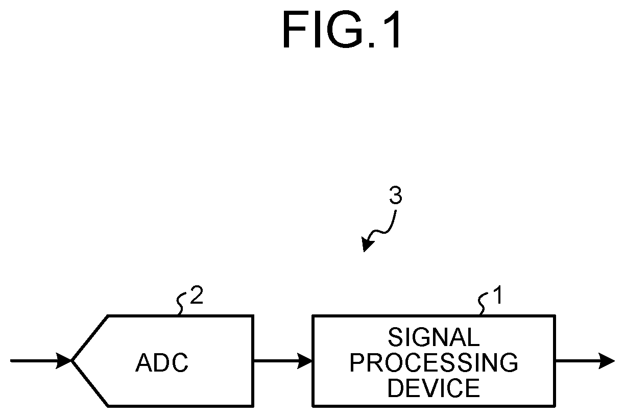 Patent US12602832 — Signal processing device, control circuit, storage medium, and signal processing method — Figure 1