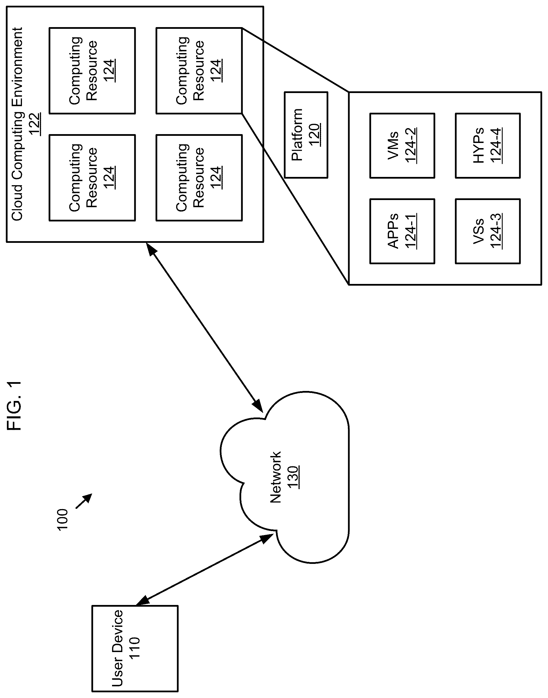 Patent US12602834 — Long-range context model in neural image compression — Figure 1