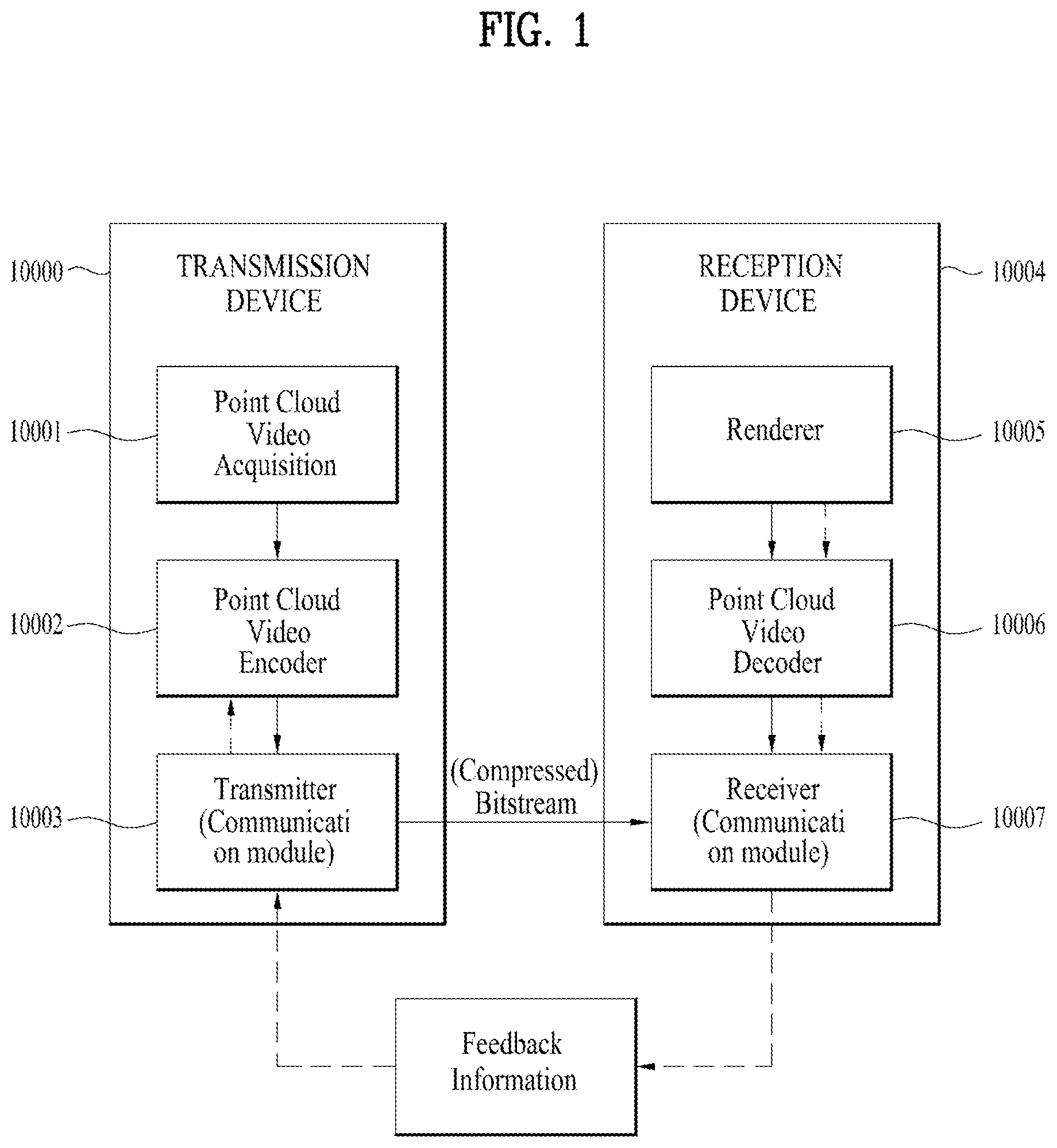 Patent US12602835 Figure 1 – Point cloud data transmission device, point cloud data transmission method, point cloud data reception device, and point cloud data reception method