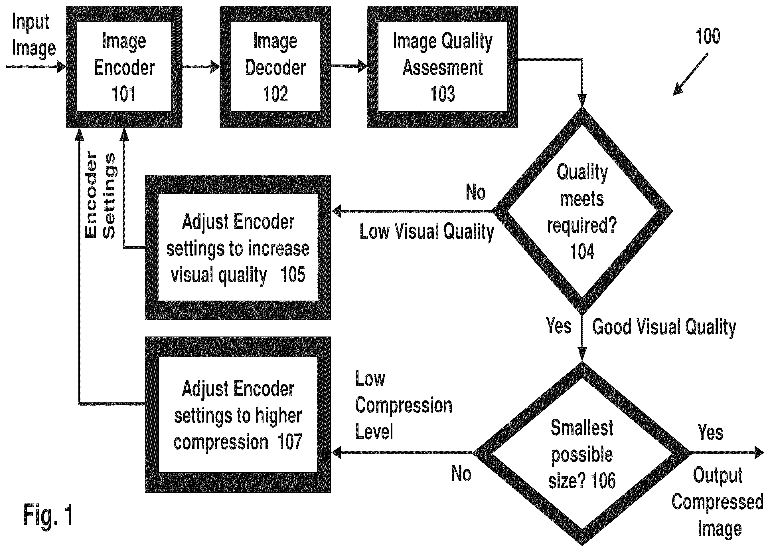 Patent US12602838 — System, device, and method for improved image encoding that non-iteratively targets and achieves a visual-quality threshold and a compression efficiency threshold — Figure 1