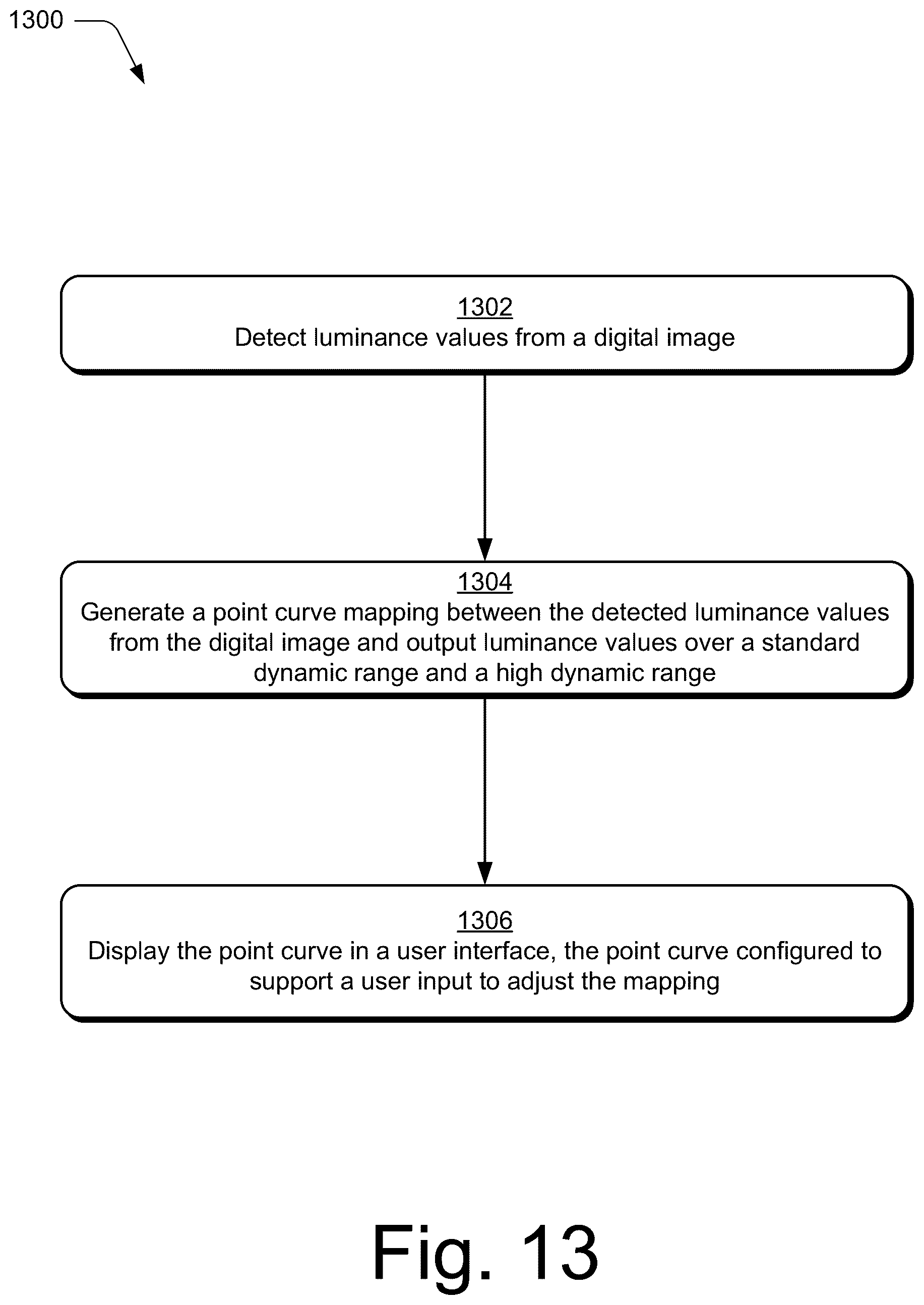 Patent US12602841 Figure 13 – High dynamic range visualizations indicating ranges, point curves, and previews