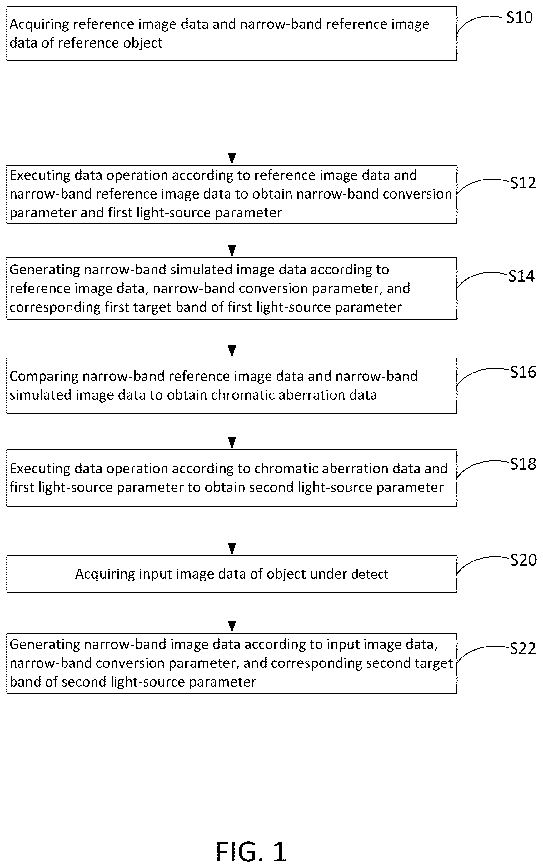 Patent US12602843 — Method for converting endoscope images to narrow band images — Figure 1