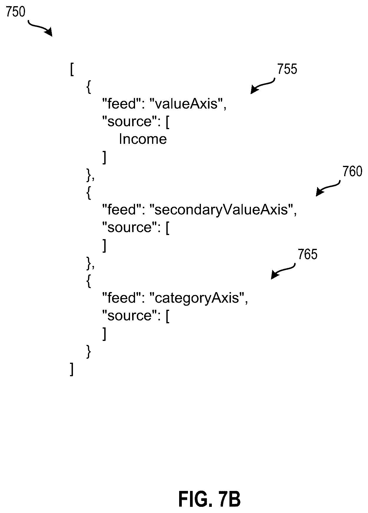 Patent US12602845 Figure 8 – Universal state representations of visualizations for different types of data models