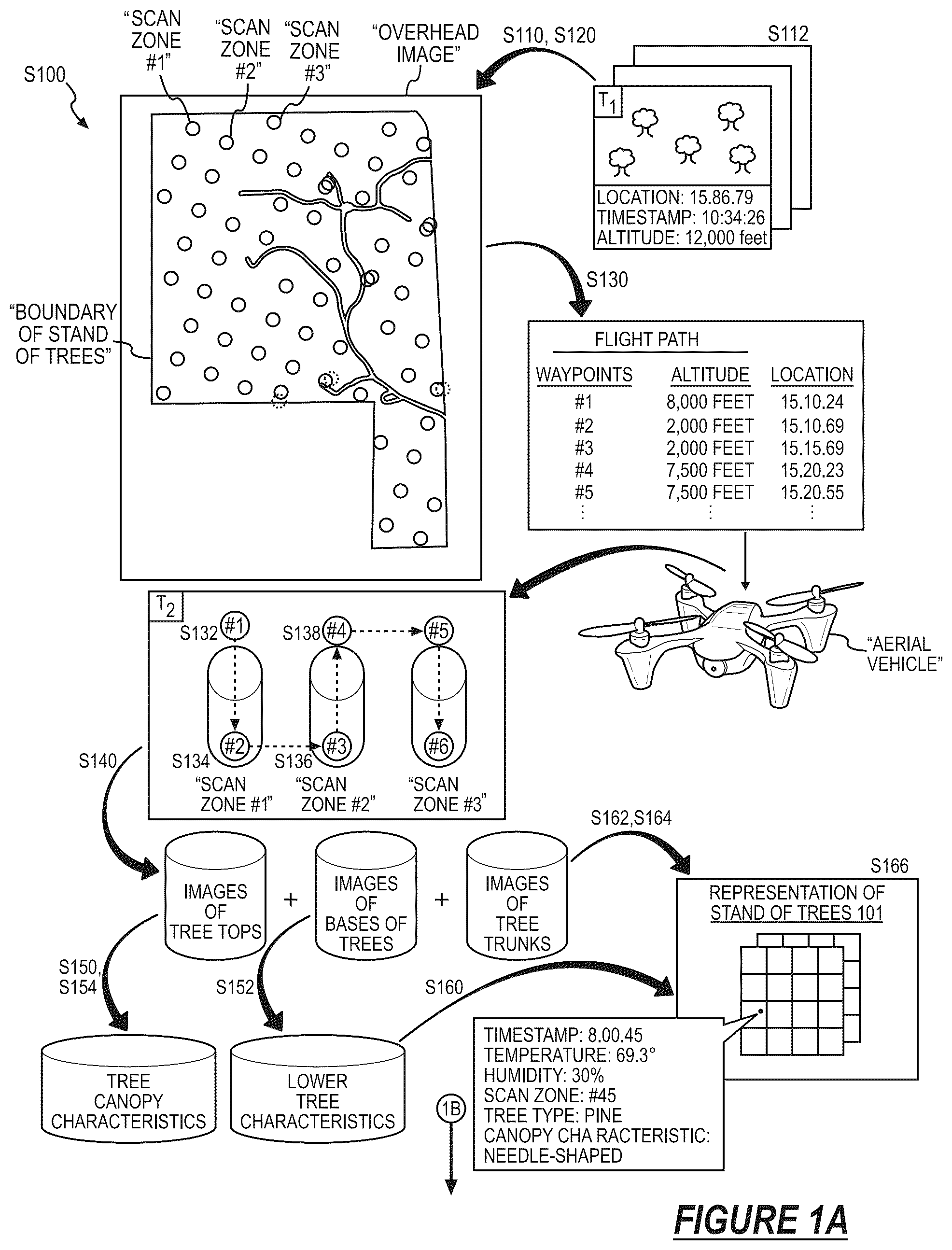 Patent US12602867 — Method for autonomously scanning and constructing a representation of a stand of trees — Figure 1