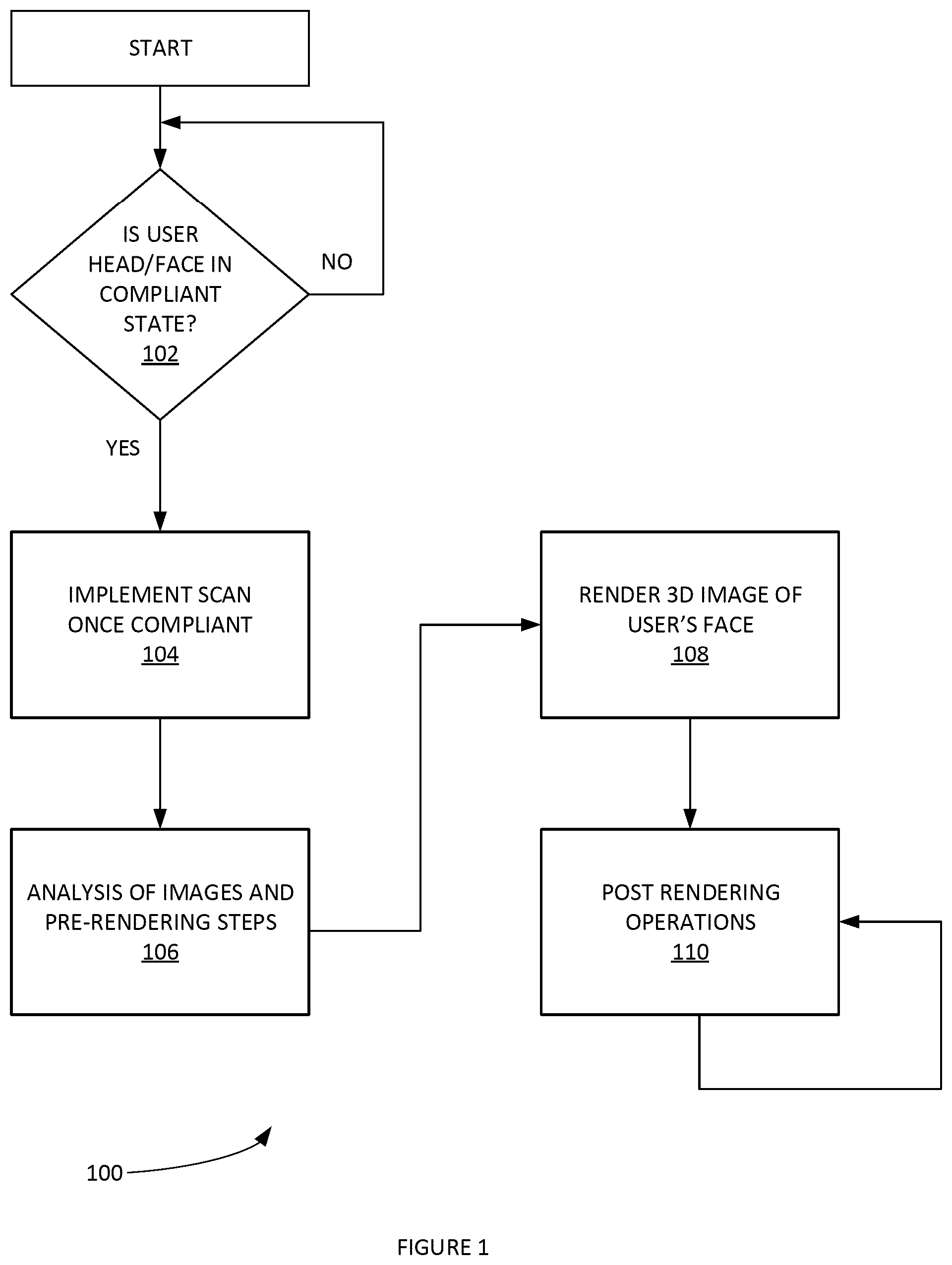 Patent US12602889 — Method and system of rendering a 3D image for automated facial morphing — Figure 1