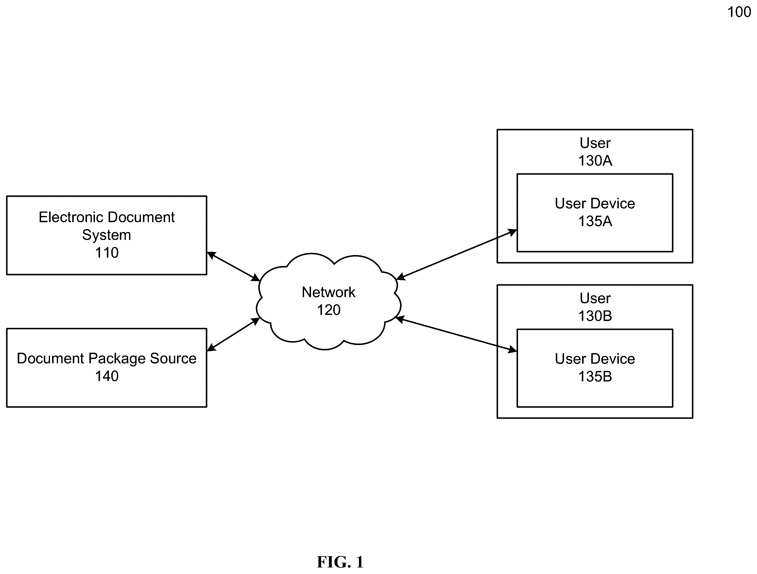 Patent US12602895 Figure 1 – Machine learning-based document splitting and labeling in an electronic document system
