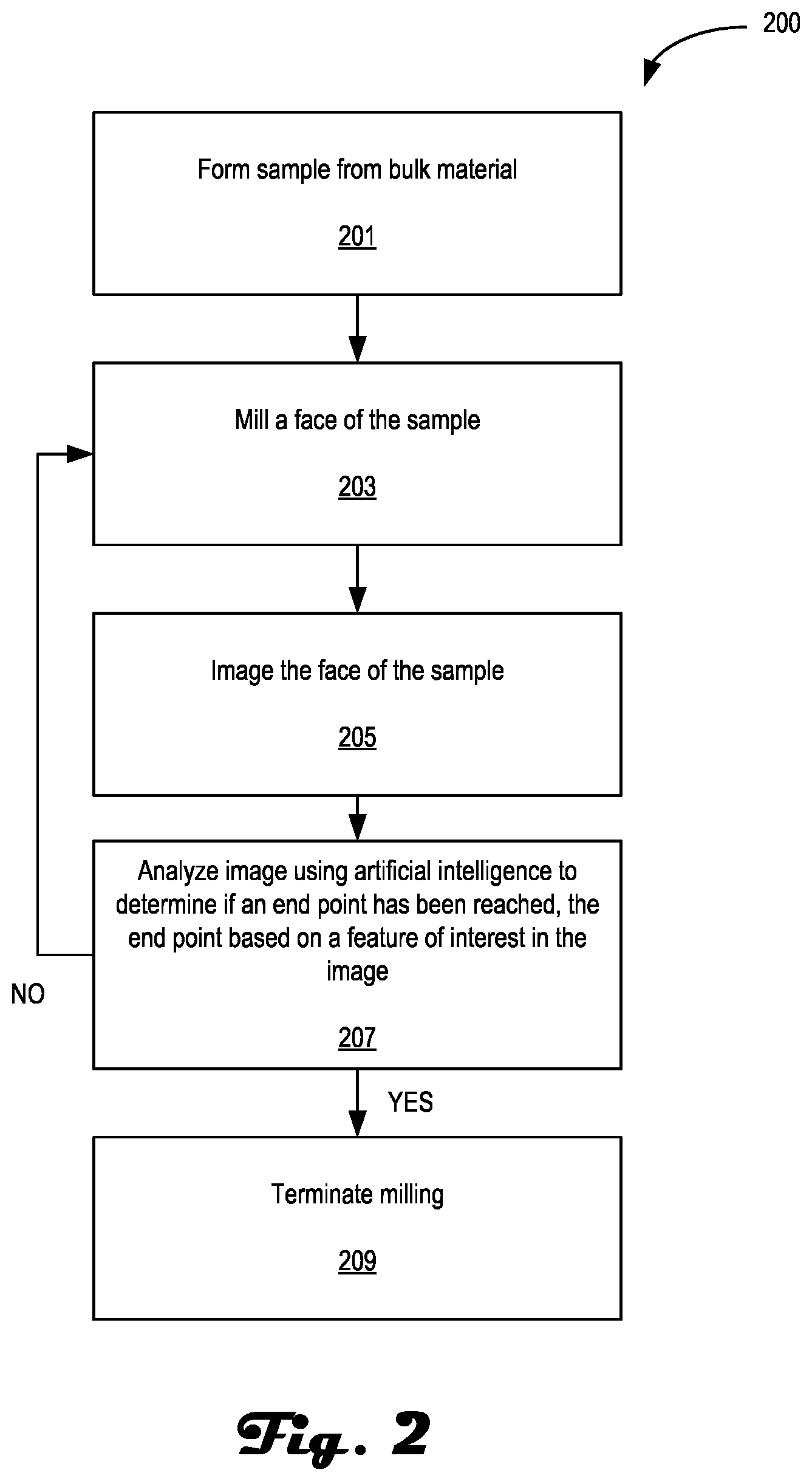 Patent US12602900 Figure 2 – Artificial intelligence-enabled preparation end-pointing