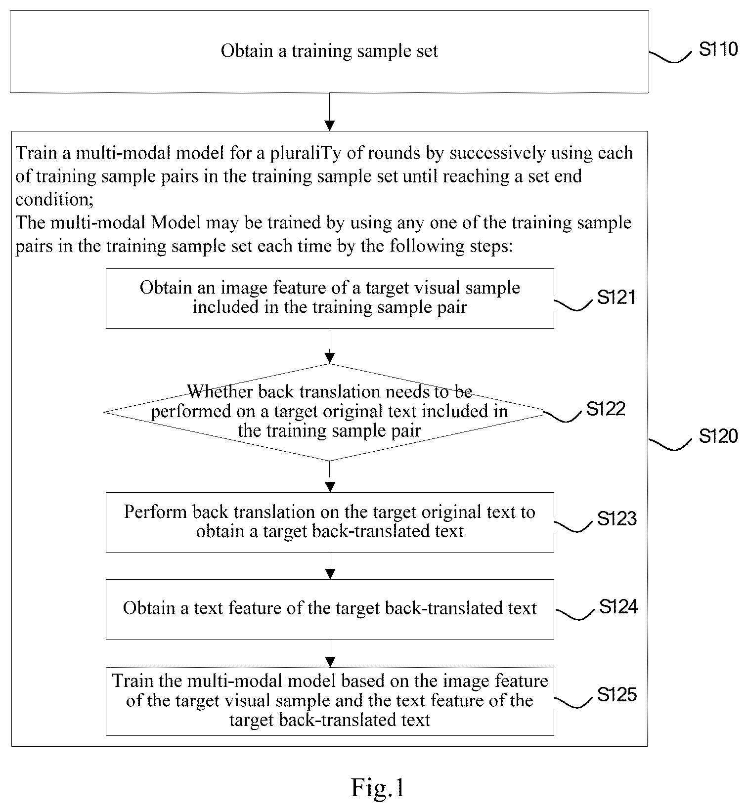 Patent US12602909 Figure 1 – Multi-modal model training method, apparatus and device, and storage medium