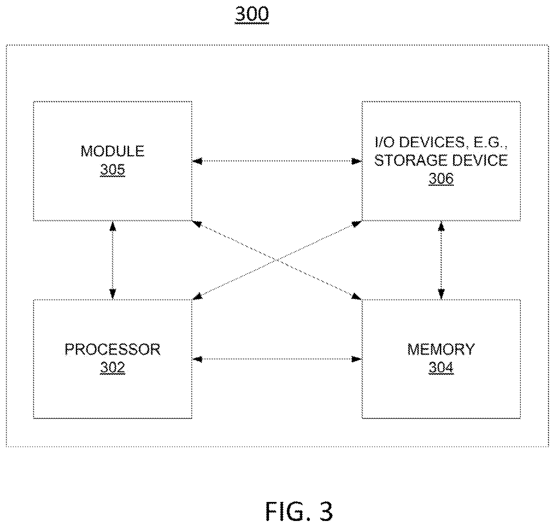 Patent US12602916 Figure 3 – Object modeling with adversarial learning