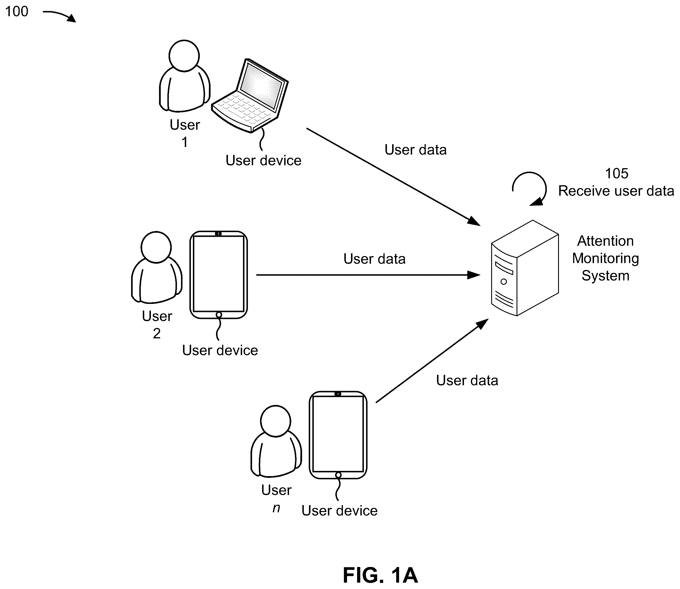 Patent US12602926 Figure 1 – Attention monitoring in a video conferencing session