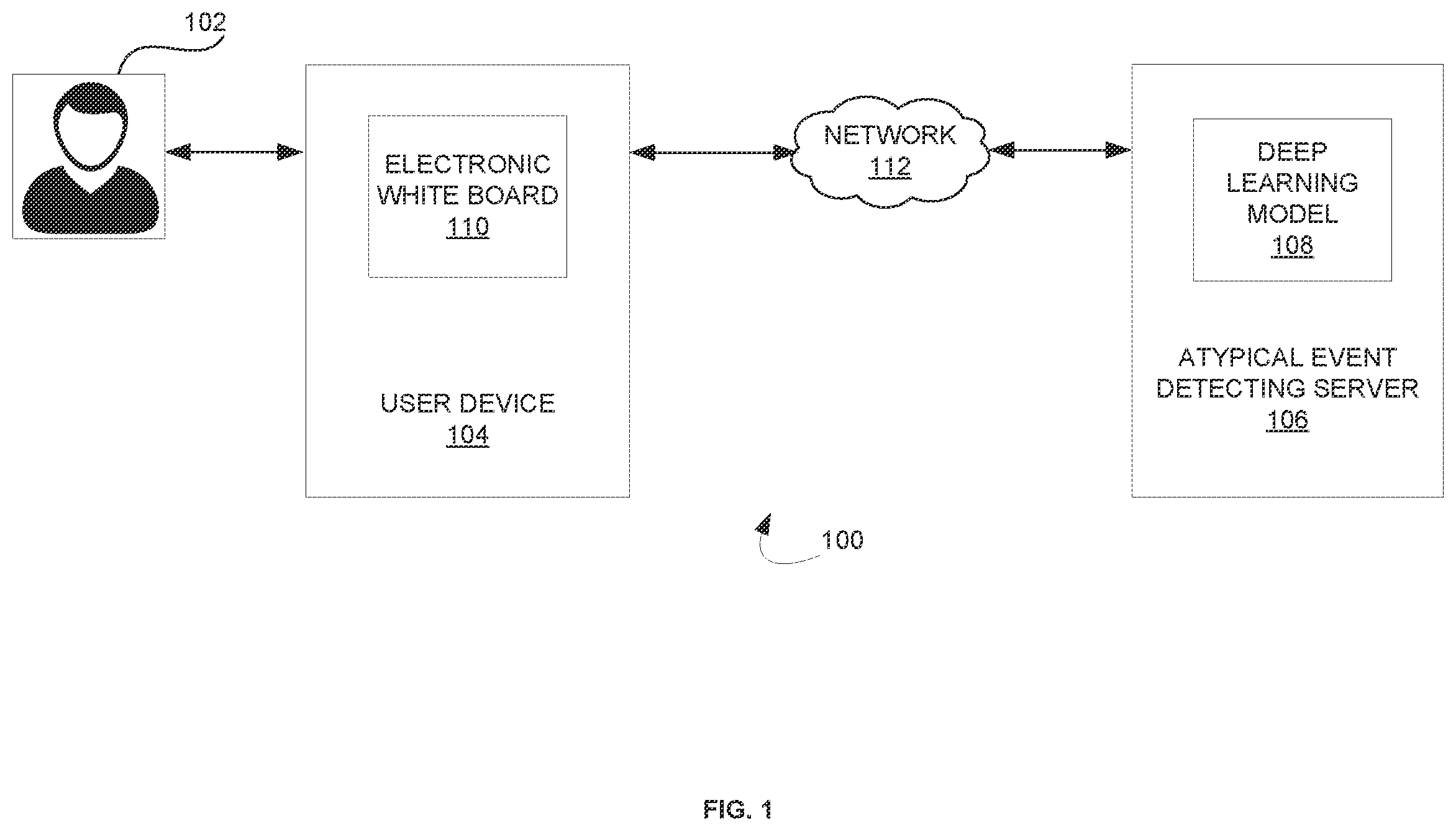 Patent US12602941 — System and method for identifying atypical events and generating an alert using deep learning model — Figure 1