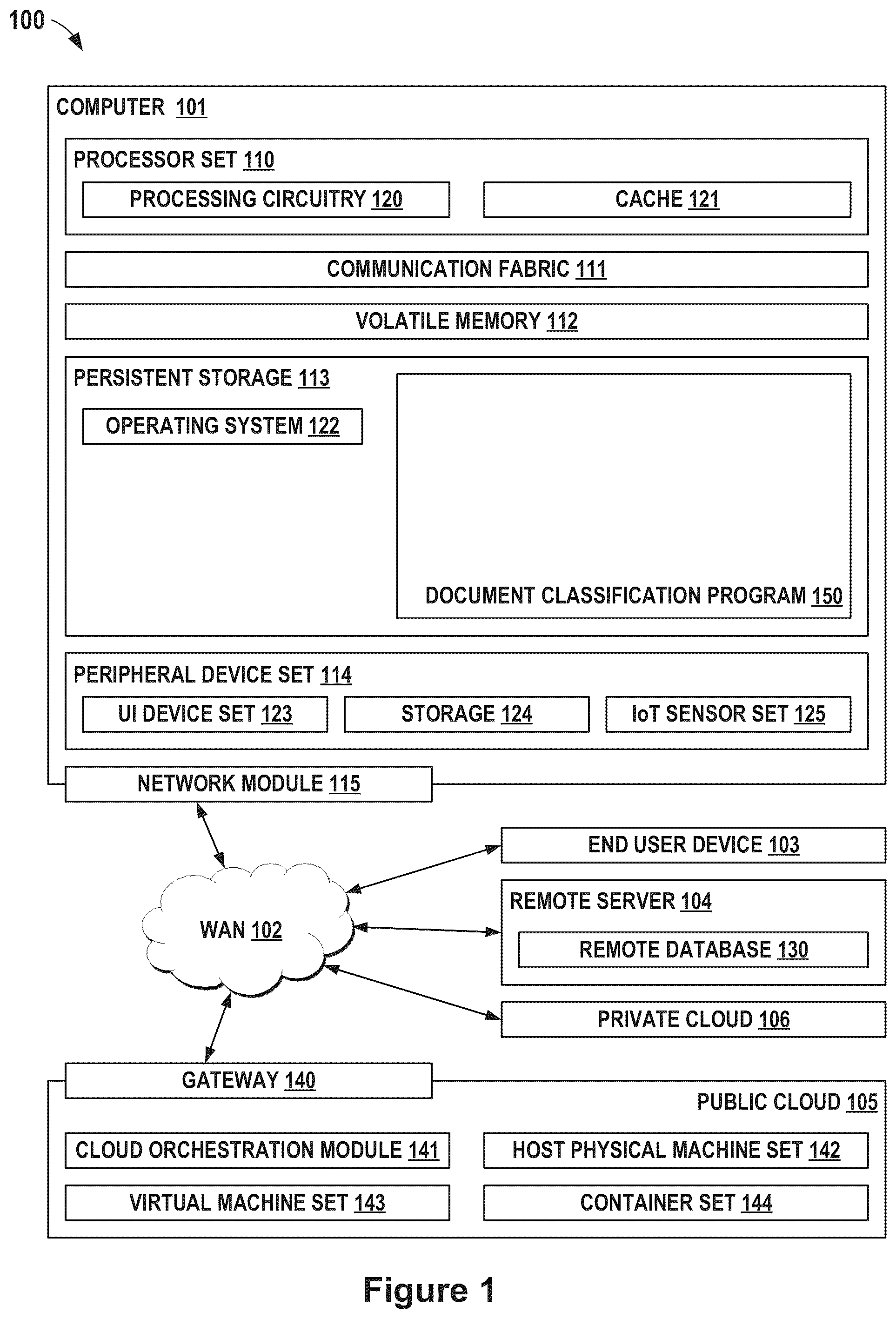 Patent US12602946 — Document classification using unsupervised text analysis with concept extraction — Figure 1
