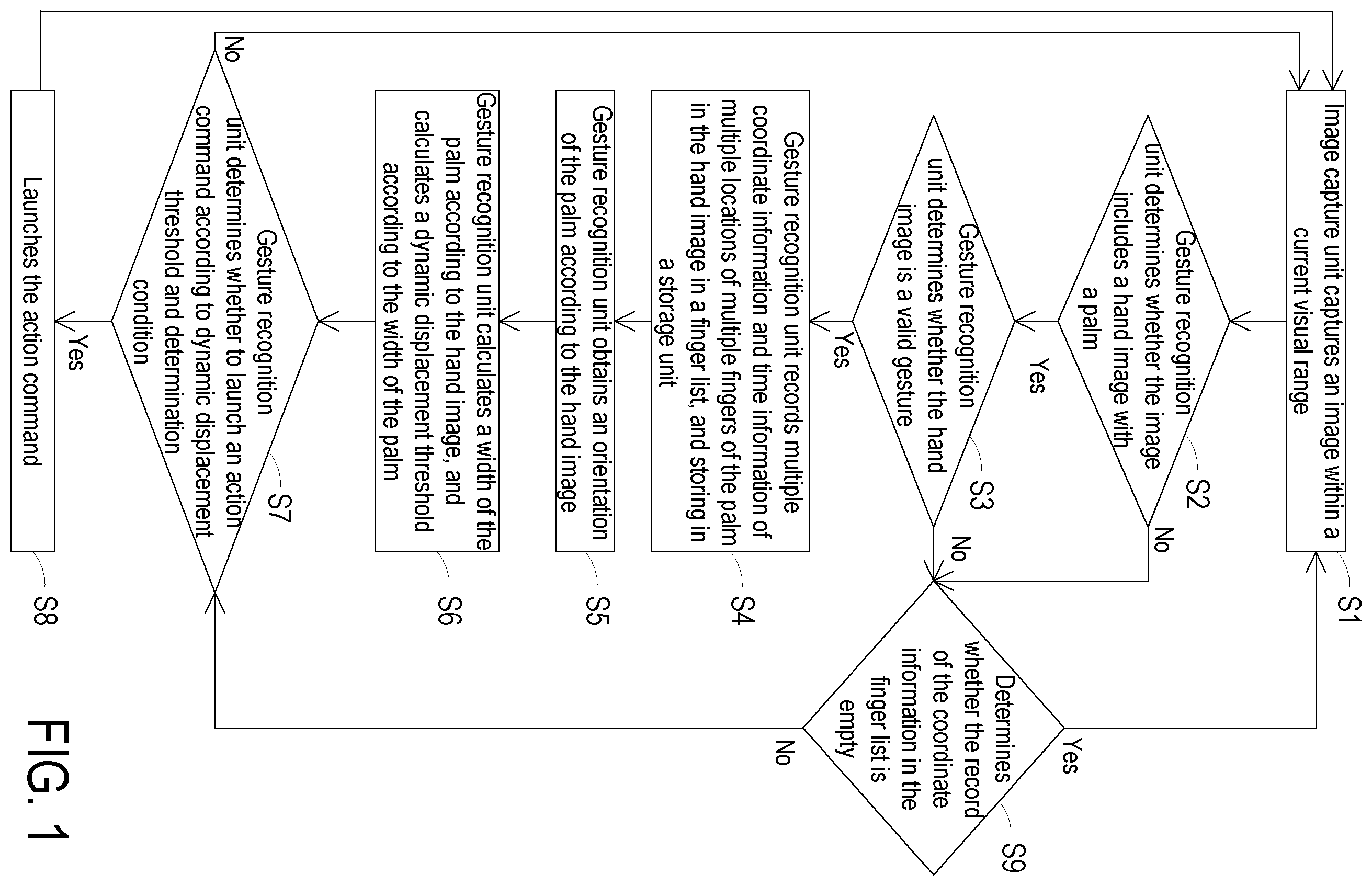 Patent US12602953 Figure 1 – Gesture recognition method